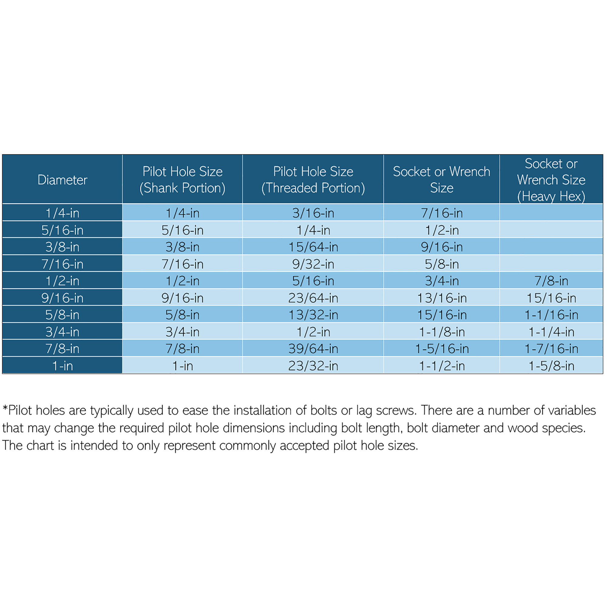Hillman Hex Bolts 1/2 in. x 4 in.