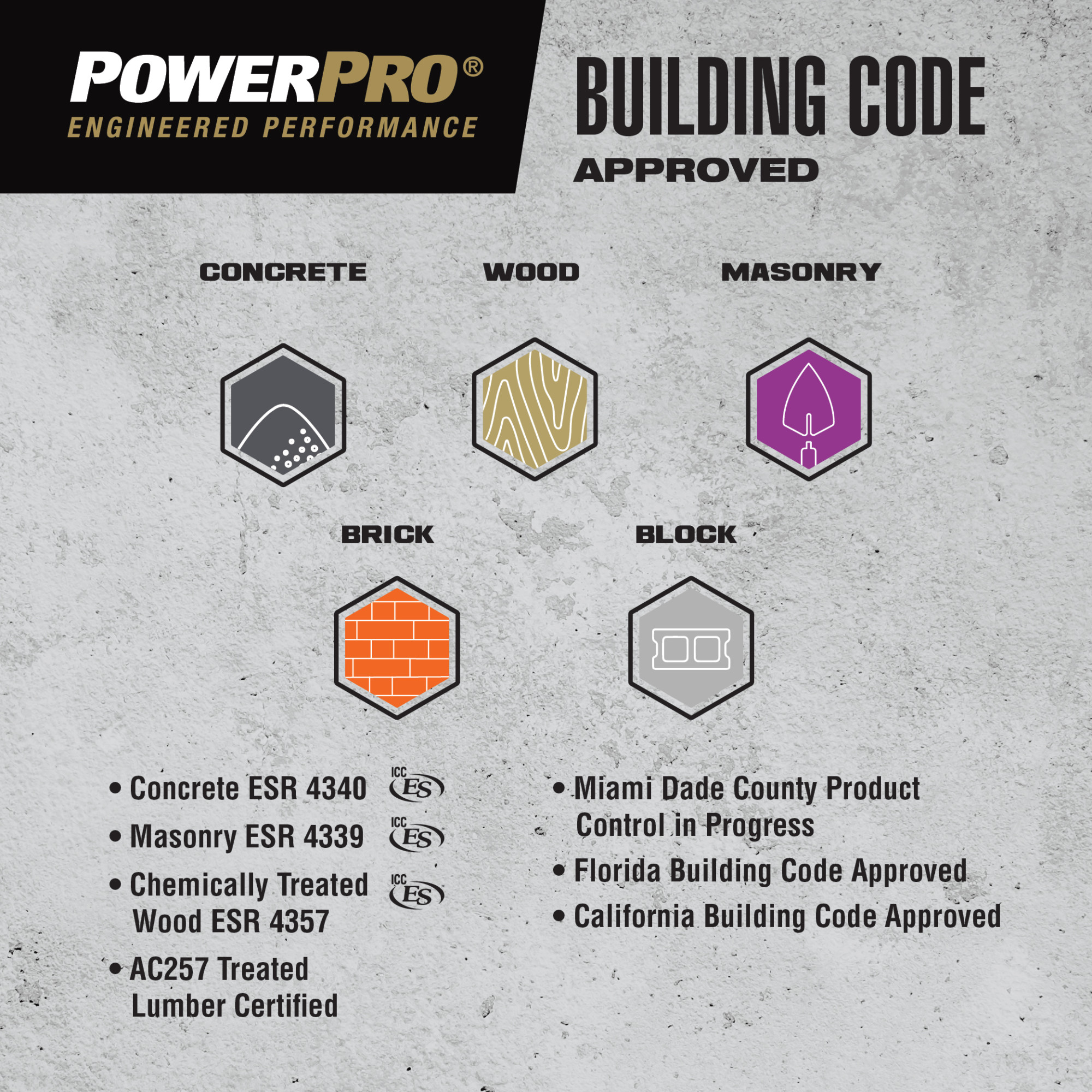 Power Pro White Flat-Head Concrete Screw Anchor (1/4 in. x 2-3/4 in.) - 12 pc
