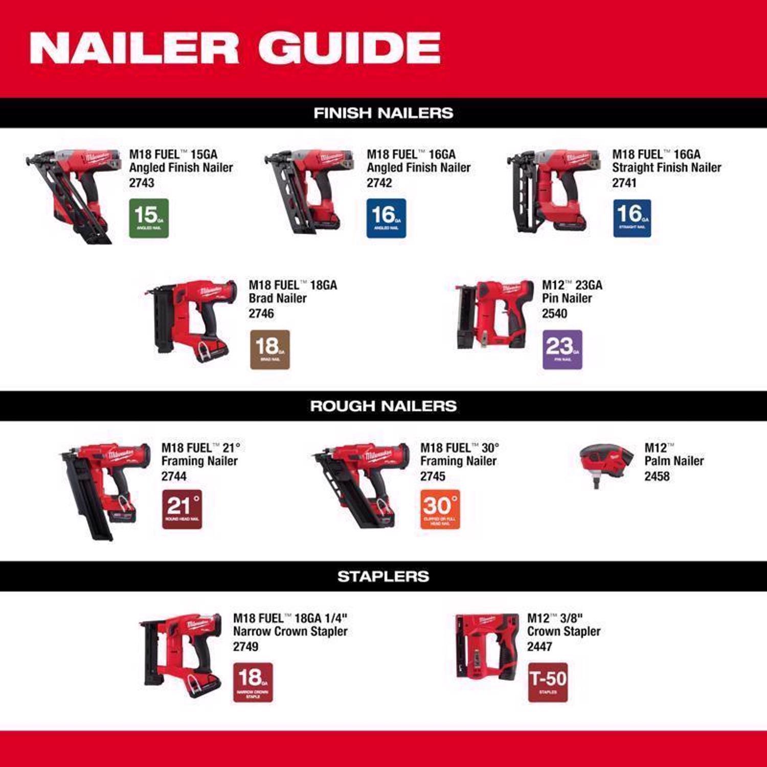 Milwaukee M18 FUEL 18 Ga. 18 Volt Brushless 1/4 in. Narrow Crown Stapler