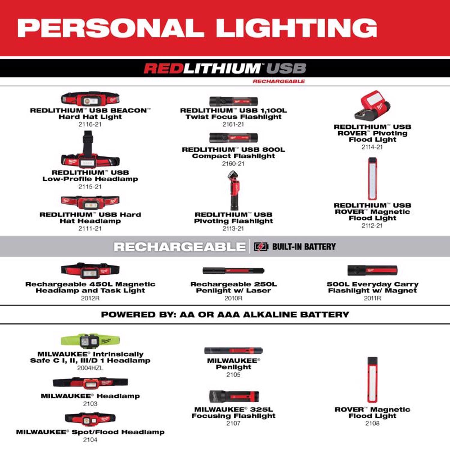 Milwaukee TRUEVIEW 100 lm Black/Red LED Pen Light AAA Battery