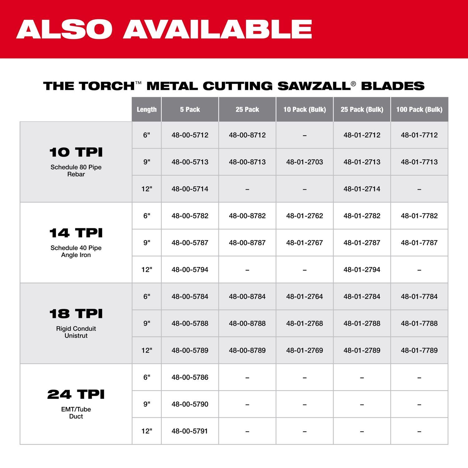 Milwaukee Sawzall 4 in. Bi-Metal Double Duty Upgrade Reciprocating Saw Blade 10 TPI 5 pk
