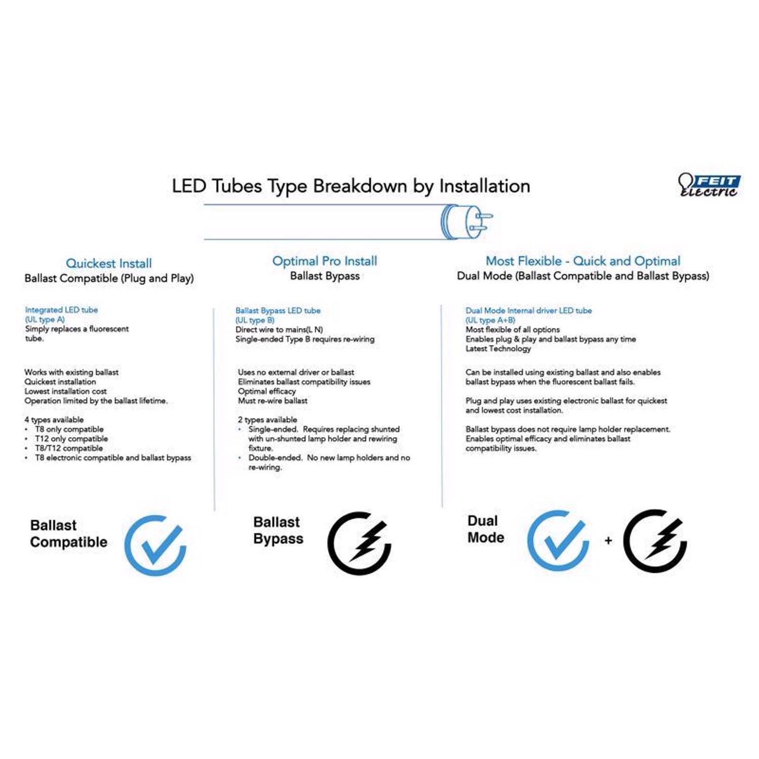 Feit Plug & Play T8 Cool White 47.8 in. G13 T8 LED Bulb 32 Watt Equivalence 10 pk