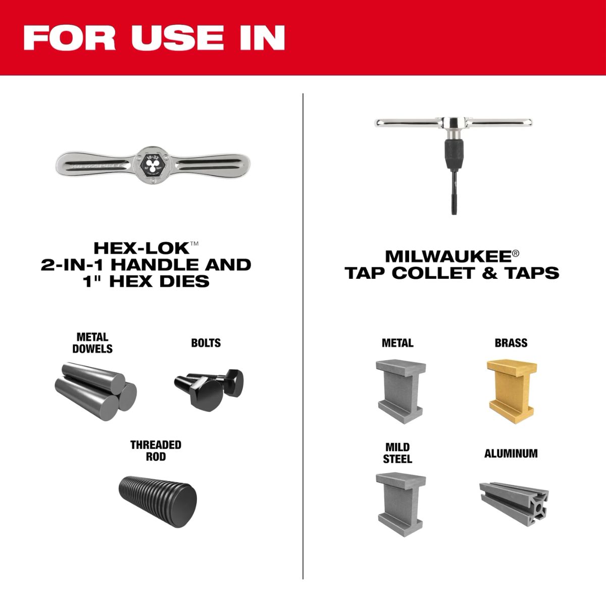 Milwaukee 38 Pieces Metric Tap & Die PACKOUT Set with HEX-LOK 2-in-1 Handle