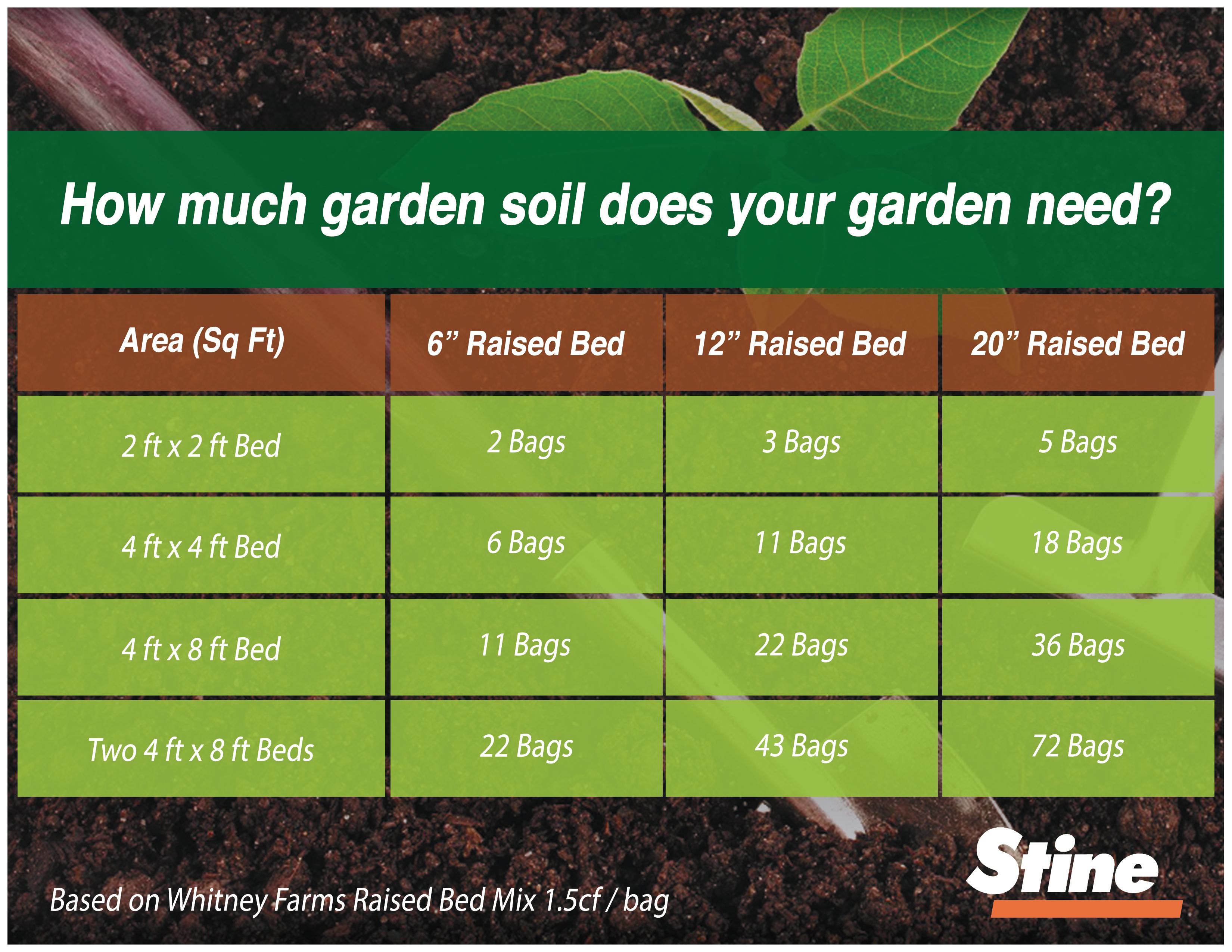 Miracle-Gro Garden All Purpose In-Ground Soil 1 cu ft