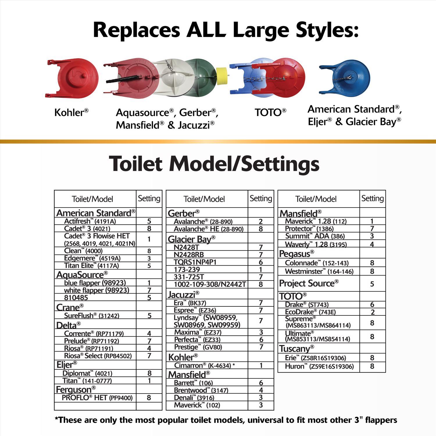 Korky Toilet Flapper Red For Universal