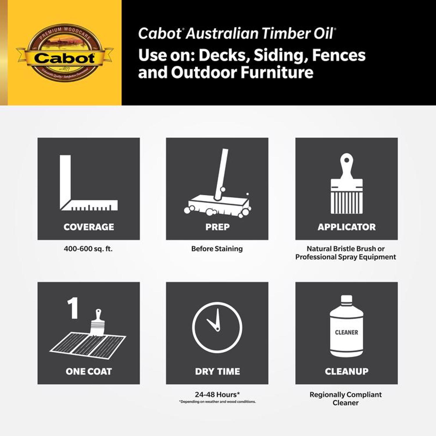 Cabot Australian Timber Oil Transparent Honey Teak Oil-Based Penetrating Oil Australian Timber Oil 1