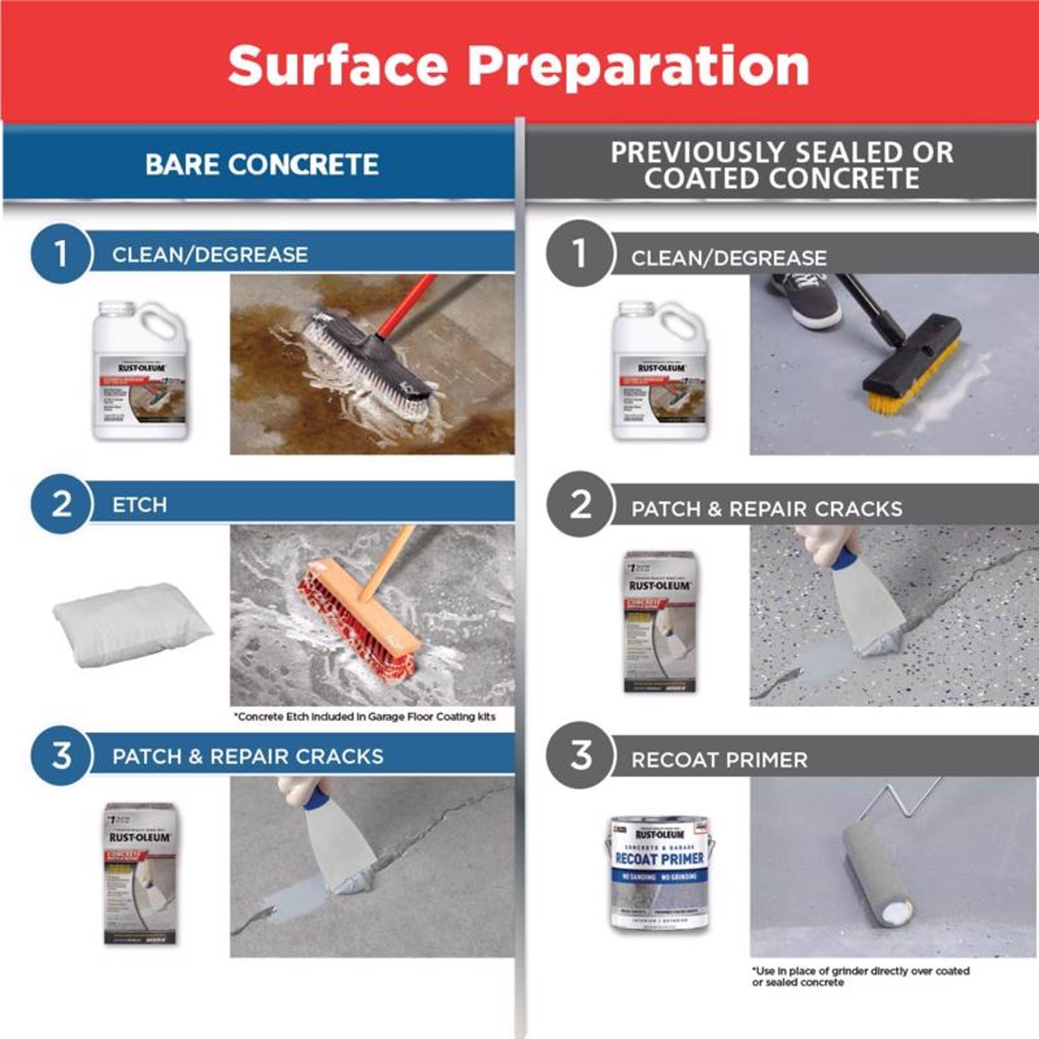Rust-Oleum Epoxyshield Gloss Gray Water-Based Amine Cured Epoxy Garage Floor Coating Kit 1 gal