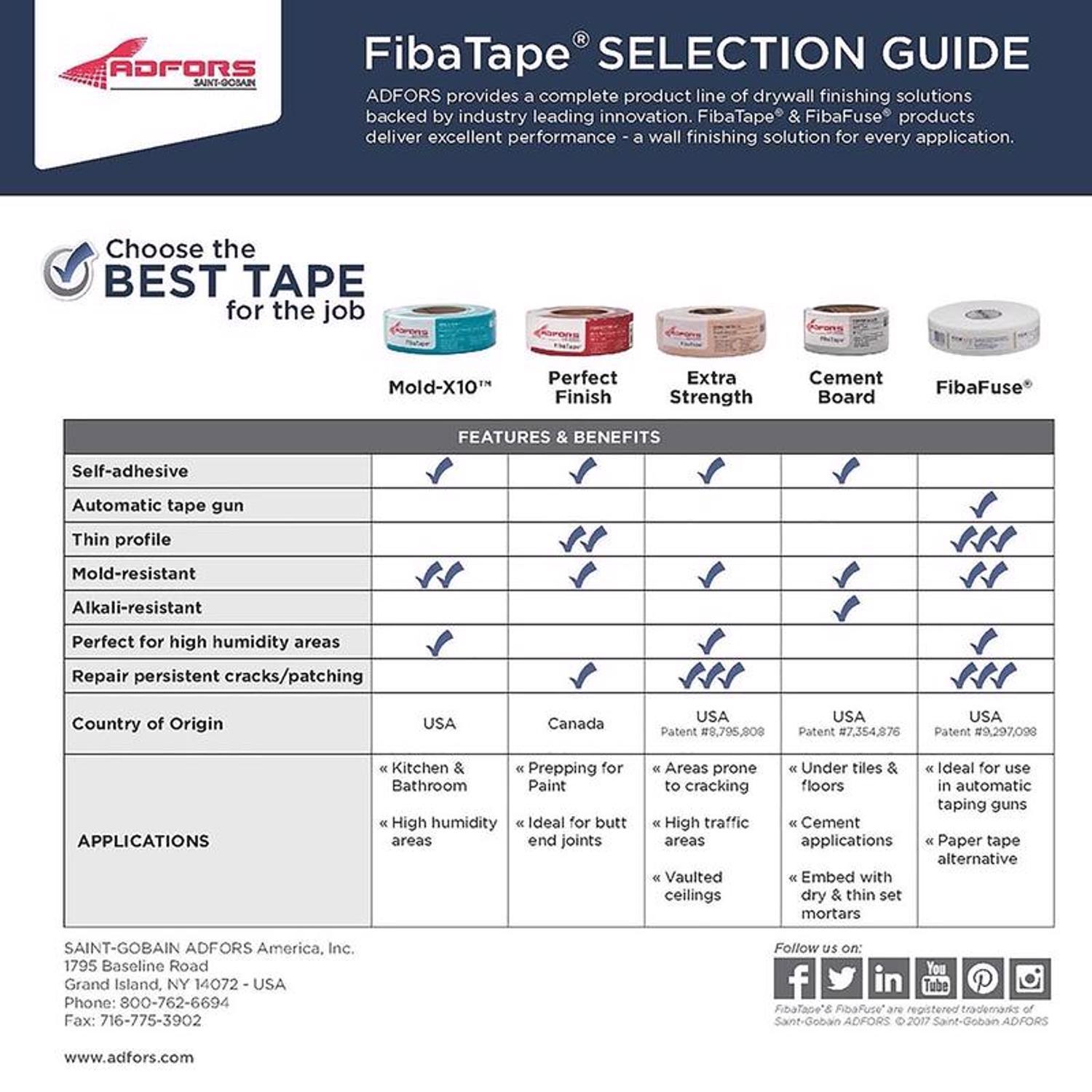 Saint-Gobain ADFORS FibaTape Alkali-Resistant 150 ft. L X 2 in. W Fiberglass Mesh Gray Self Adhesive