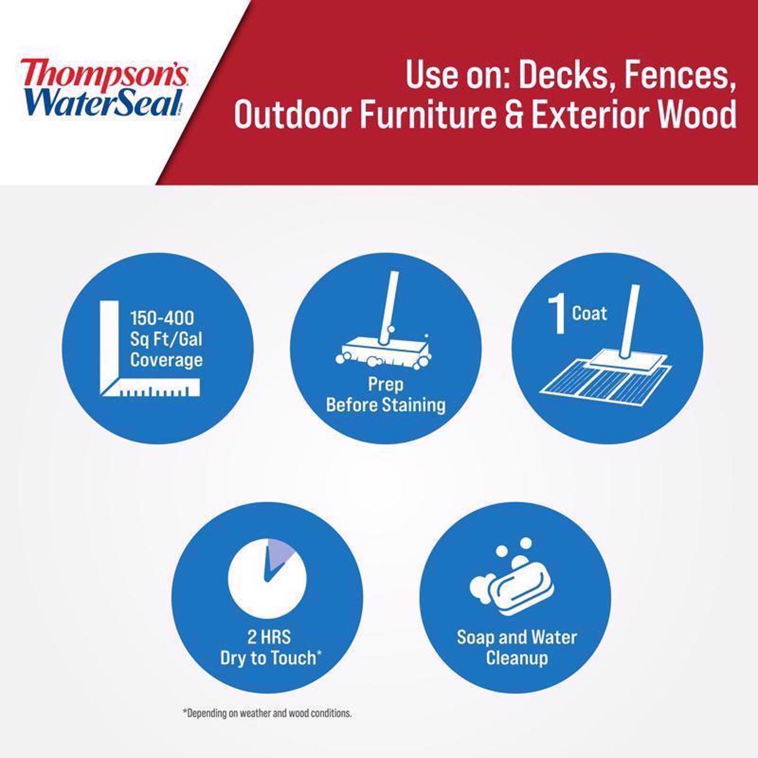 Thompson's WaterSeal Solid Chestnut Brown Water-Based Acrylic/Alkyd/Urethane Waterproofing Wood Stai