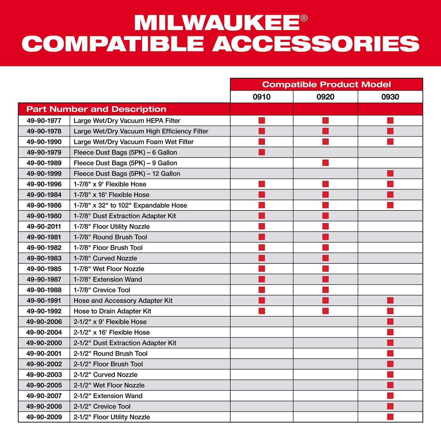Milwaukee 9 ft. L X 1-7/8 in. D Wet/Dry Shop Vac Flexible Vacuum Hose 1 pc