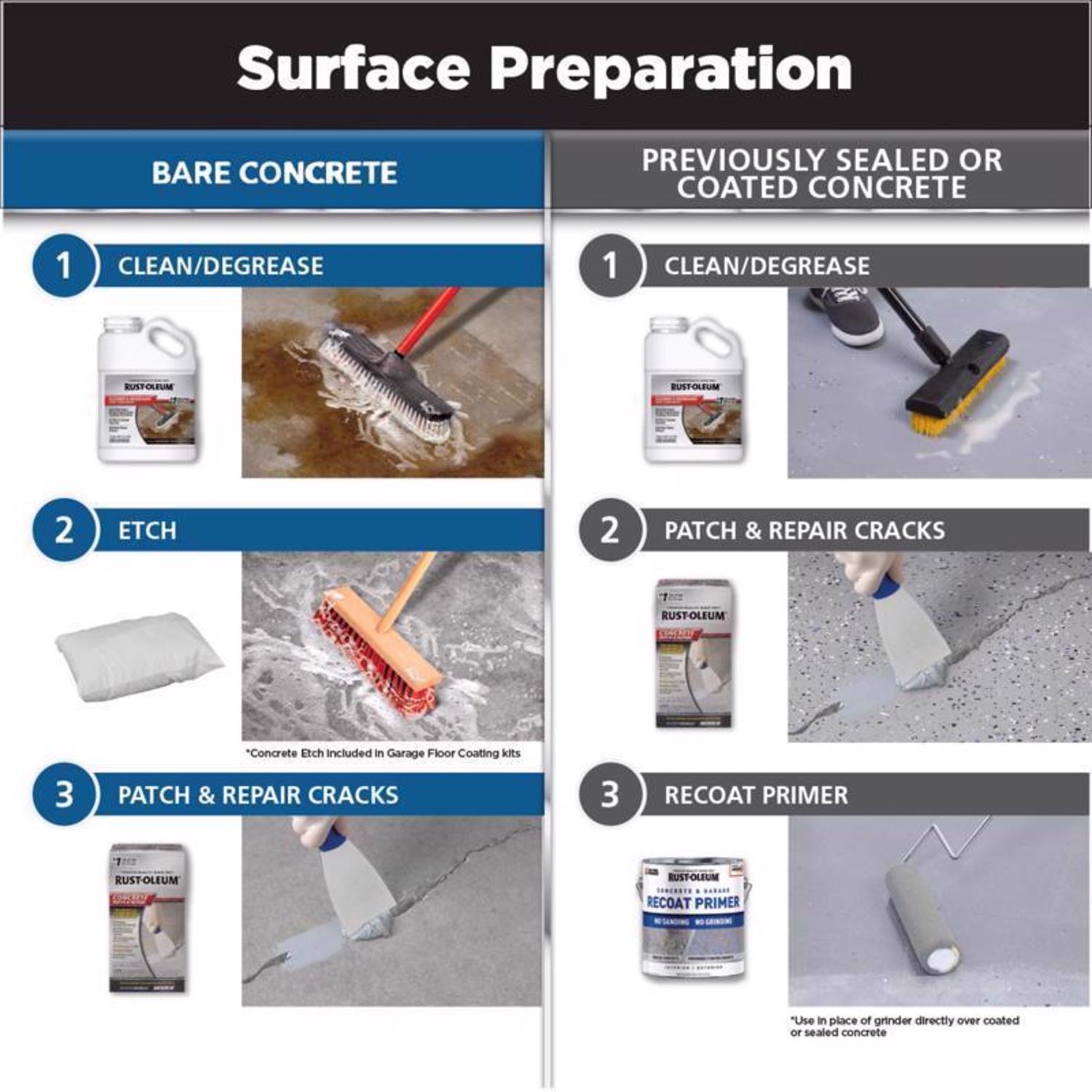 Rust-Oleum RockSolid Gray Garage Floor Coating Kit 76 oz