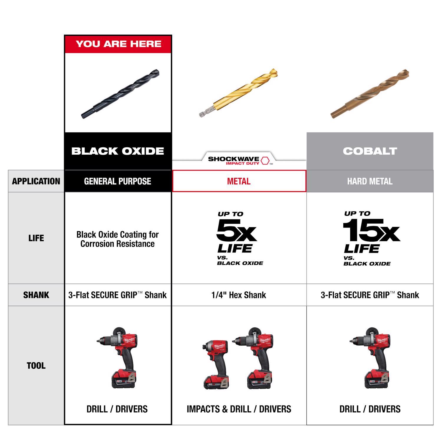 Milwaukee Thunderbolt 13/32 in. X 5-1/4 in. L Black Oxide Drill Bit 3-Flat Shank 1 pc