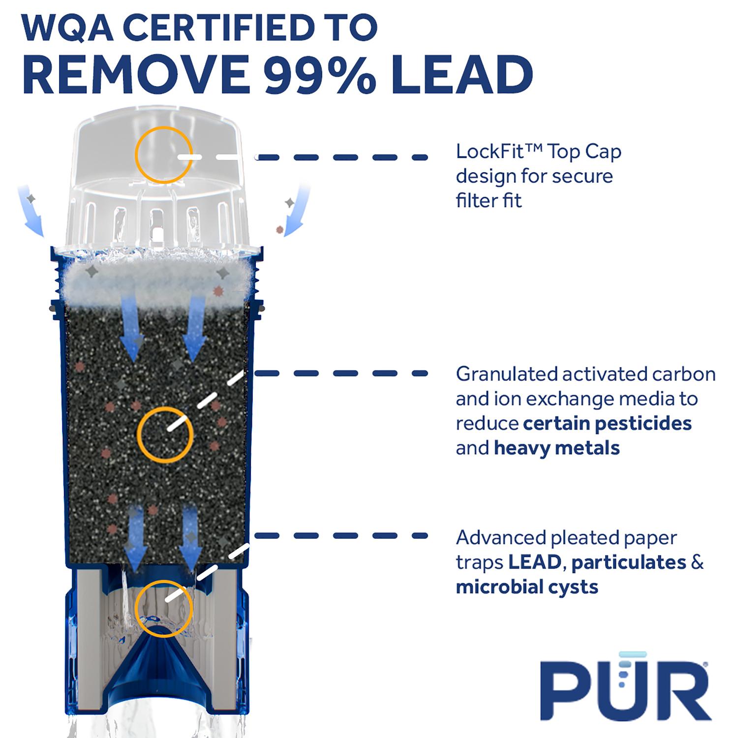PUR Maxion Faucet Replacement Pitcher Filter For PUR