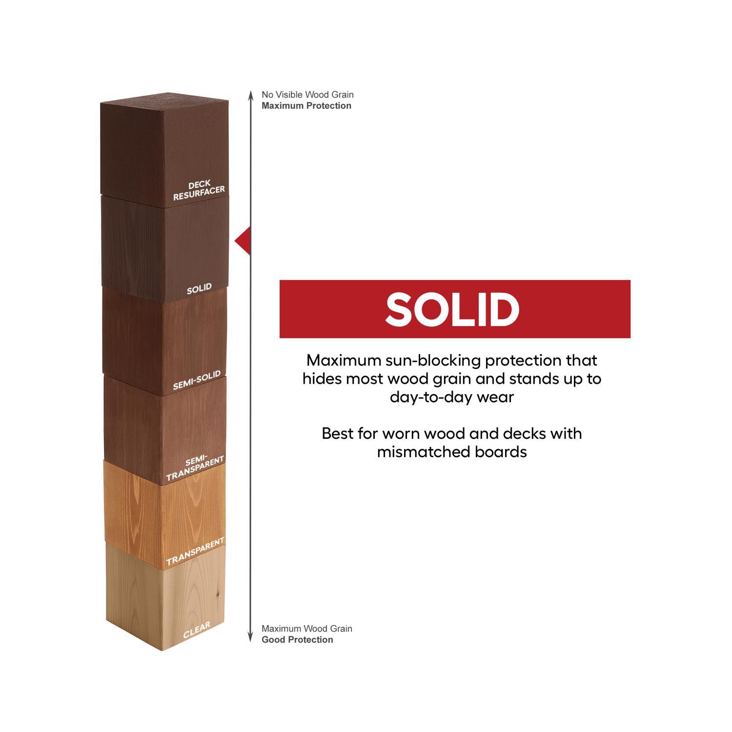 Cabot Solid Tintable 0801 White Base Water-Based Acrylic Solid Color Acrylic Deck Stain 1 Gallon