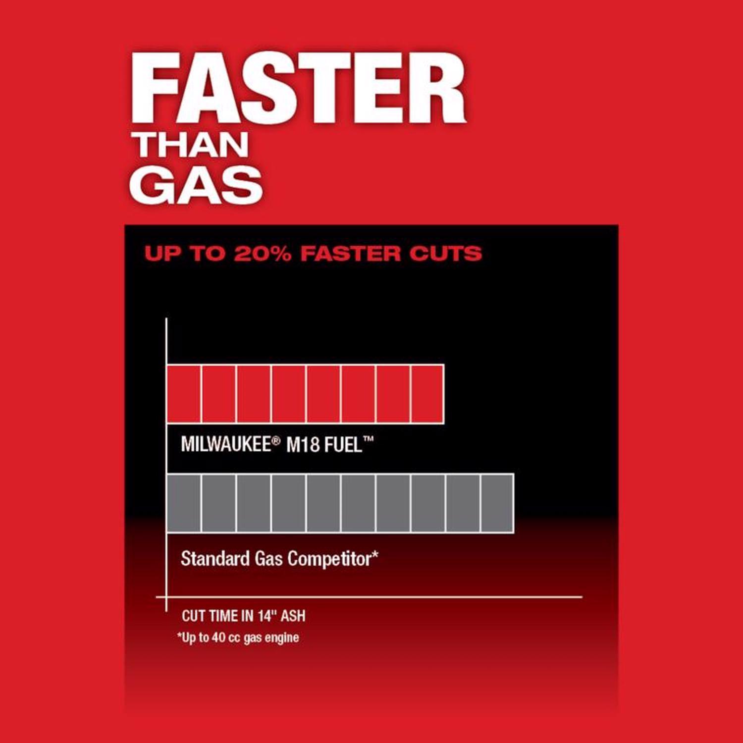 Milwaukee M18 FUEL 2727-21HD 16 in. 18 V Battery Chainsaw Kit (Battery & Charger)