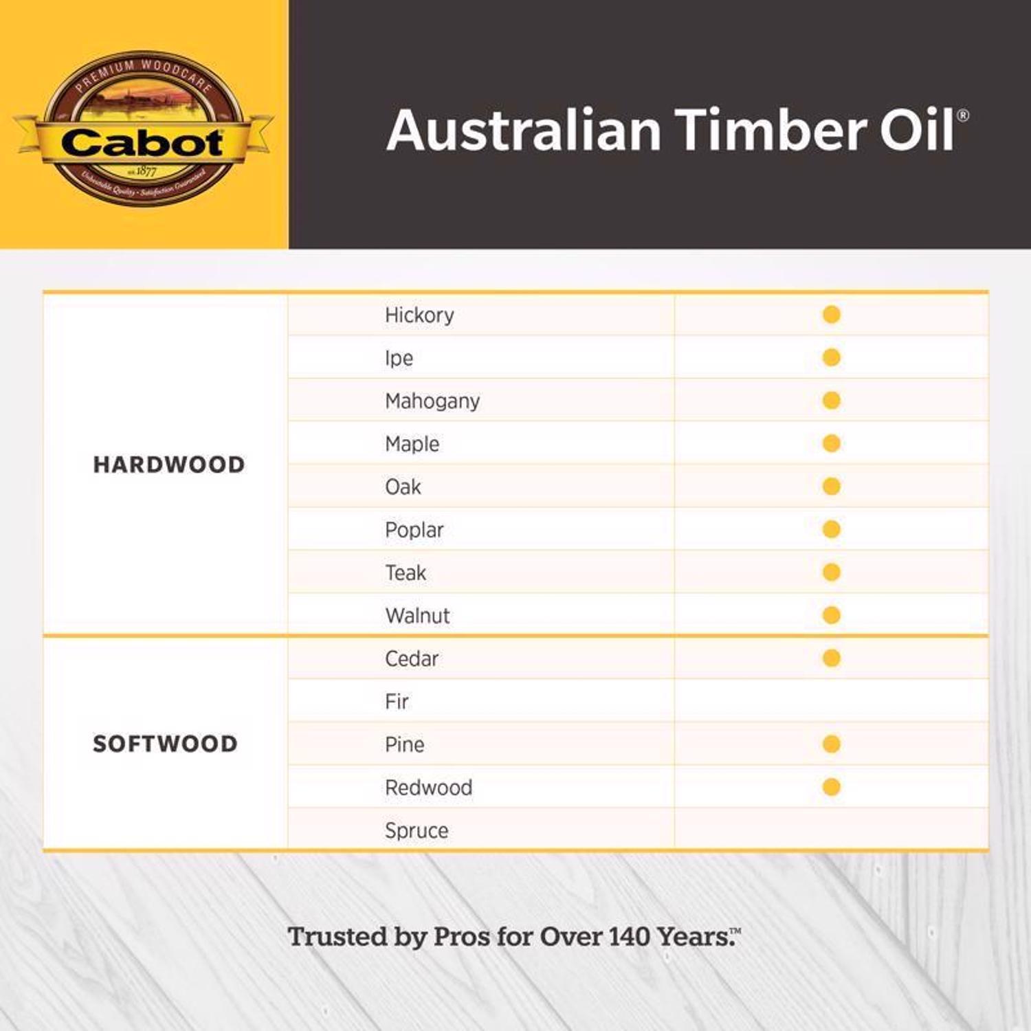Cabot Australian Timber Oil Low VOC Transparent Natural Oil-Based Alkyd Australian Timber Oil 1 qt