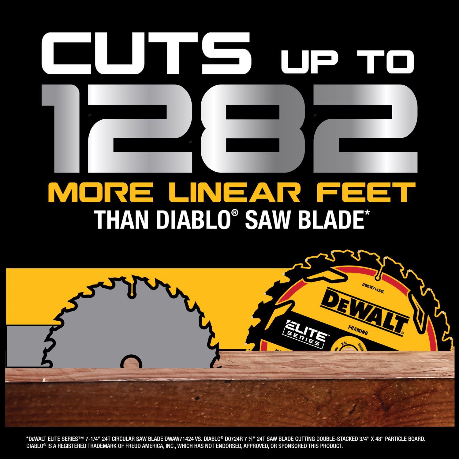 DEWALT Elite Series 7-1/4 in. D X 5/8 in. Carbide Circular Saw Blade 24 teeth 1 pk