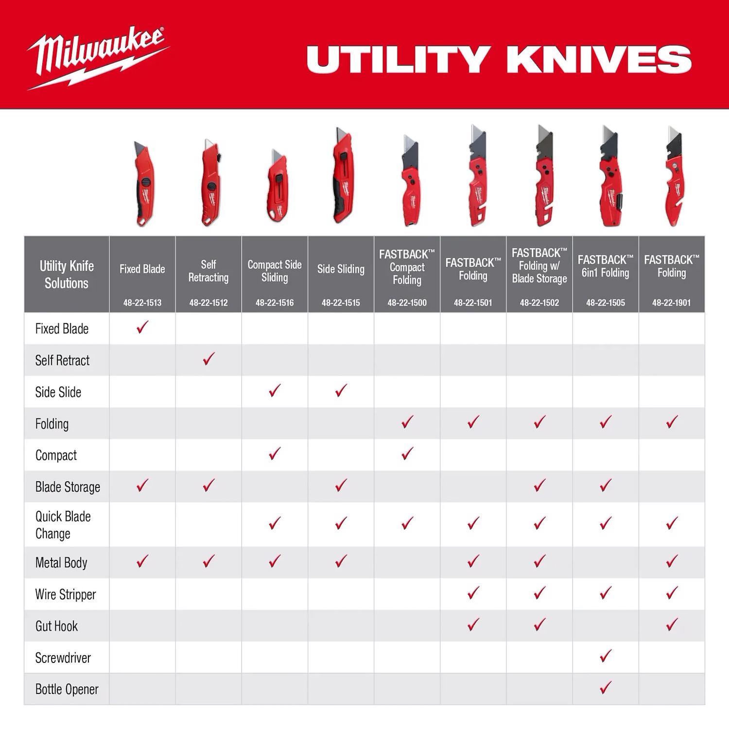 Milwaukee 6.25 in. Side Slide Utility Knife Red 1 pc