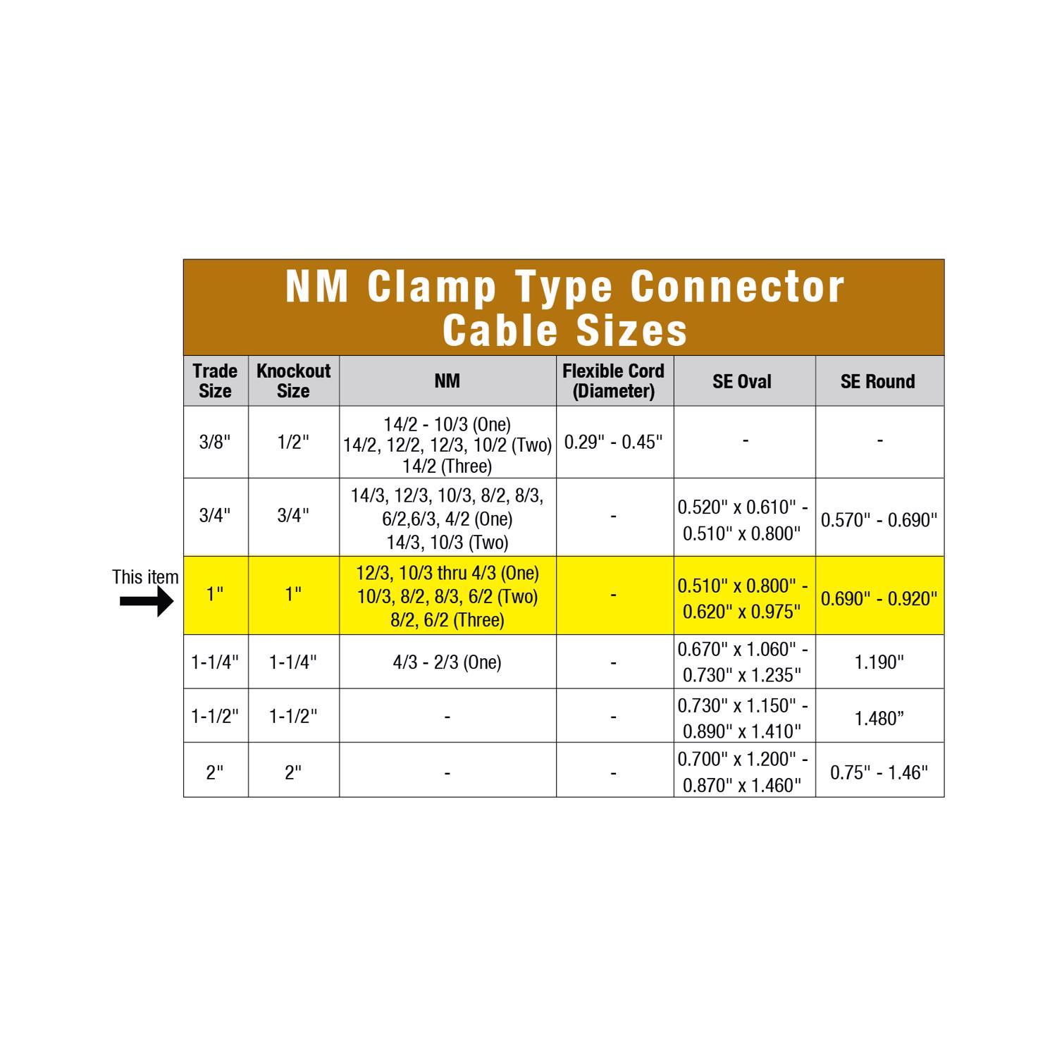 Sigma Engineered Solutions ProConnex NM/SE Clamp Cable Connector 1 in. D 1 pk