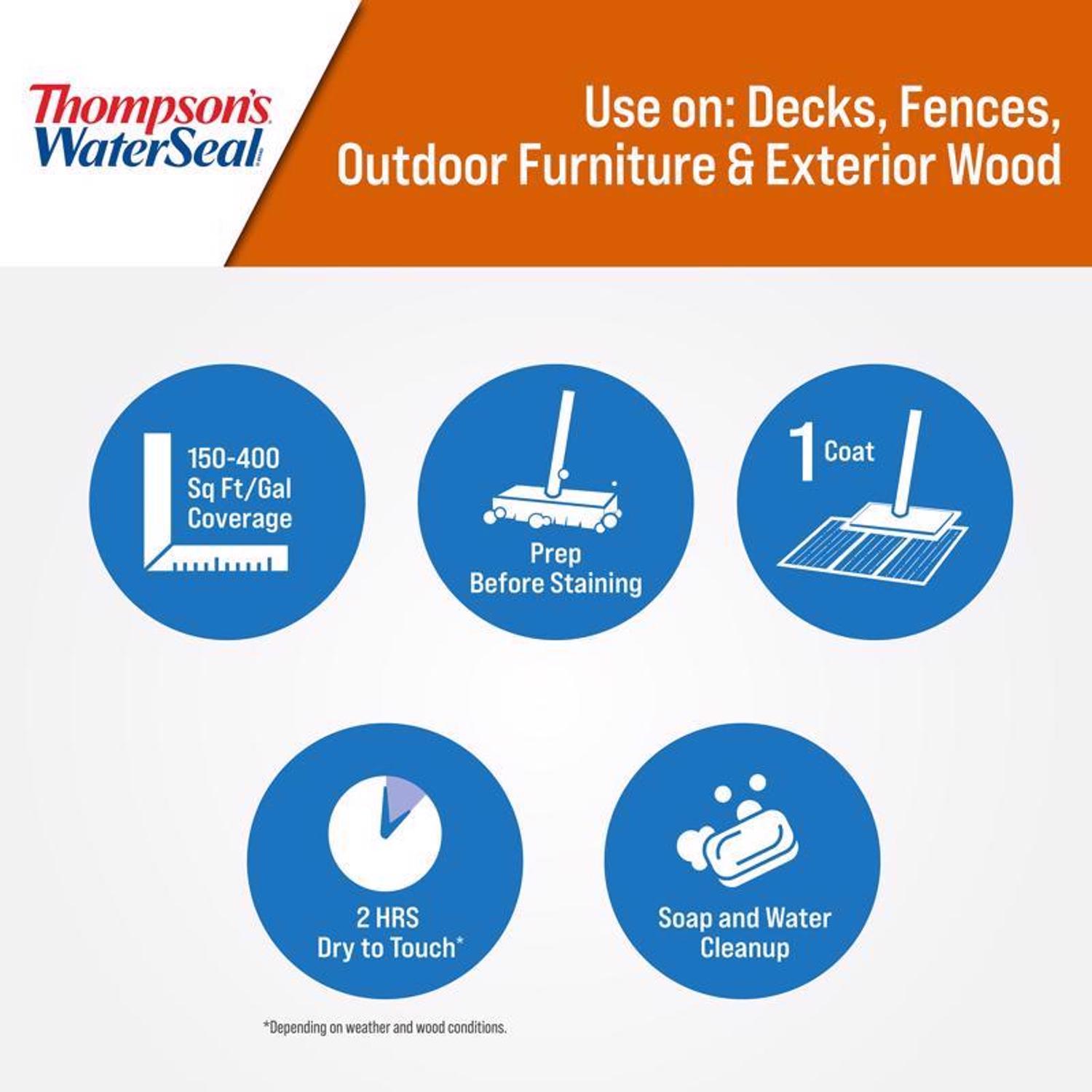 Thompson's WaterSeal Semi-Transparent Natural Cedar Water-Based Acrylic/Alkyd/Urethane Waterproofing