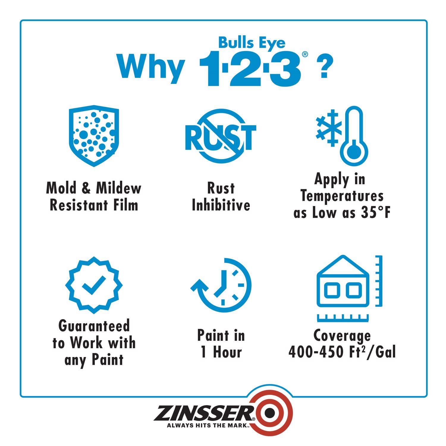 Zinsser Bulls Eye 123 Gray Water-Based Acrylic Copolymer Primer 1 gal