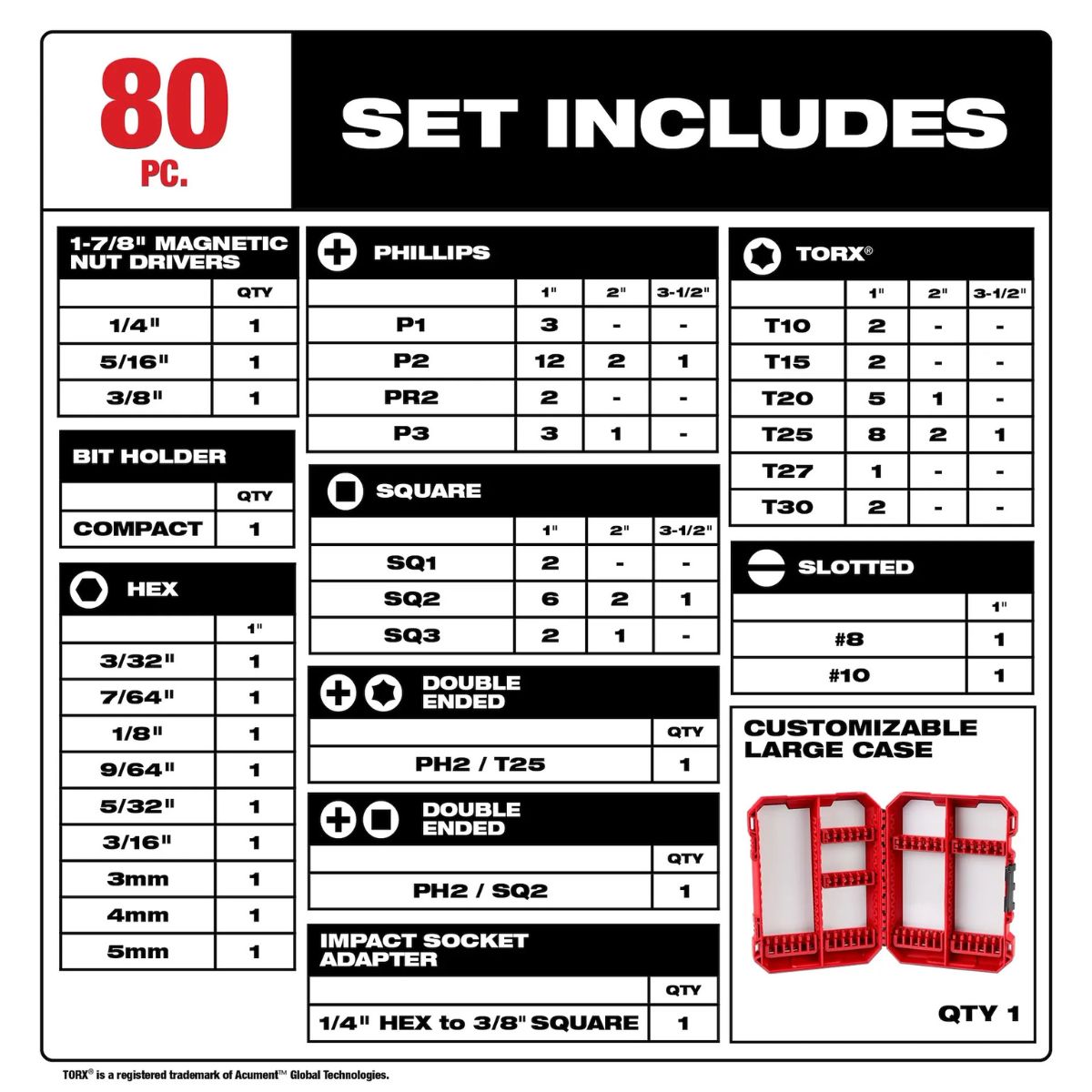 Milwaukee 80 Pieces SHOCKWAVE Impact Duty Driver Bit Set