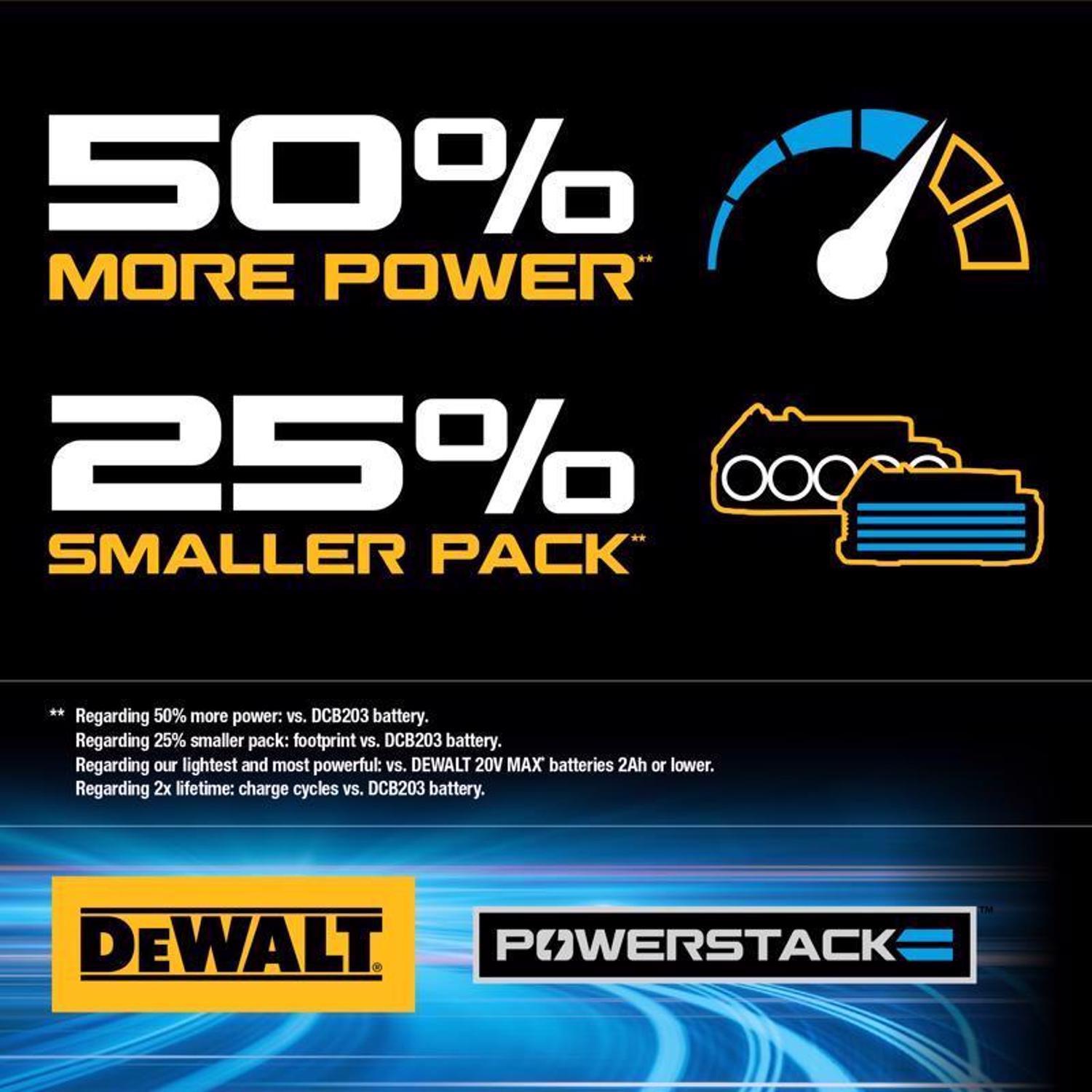 DeWalt 20V MAX POWERSTACK 1/4 in. Cordless Brushless Impact Driver Kit (Battery & Charger)