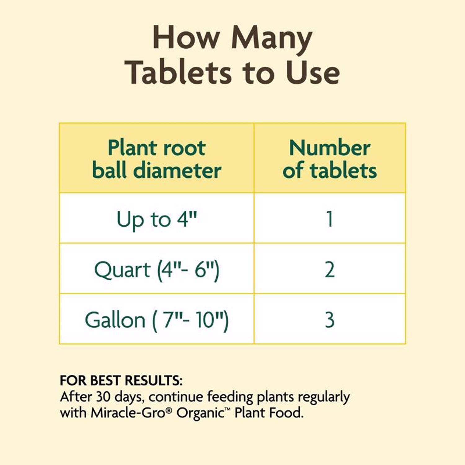 Miracle-Gro Organic Tablets Plant Food 20 ct