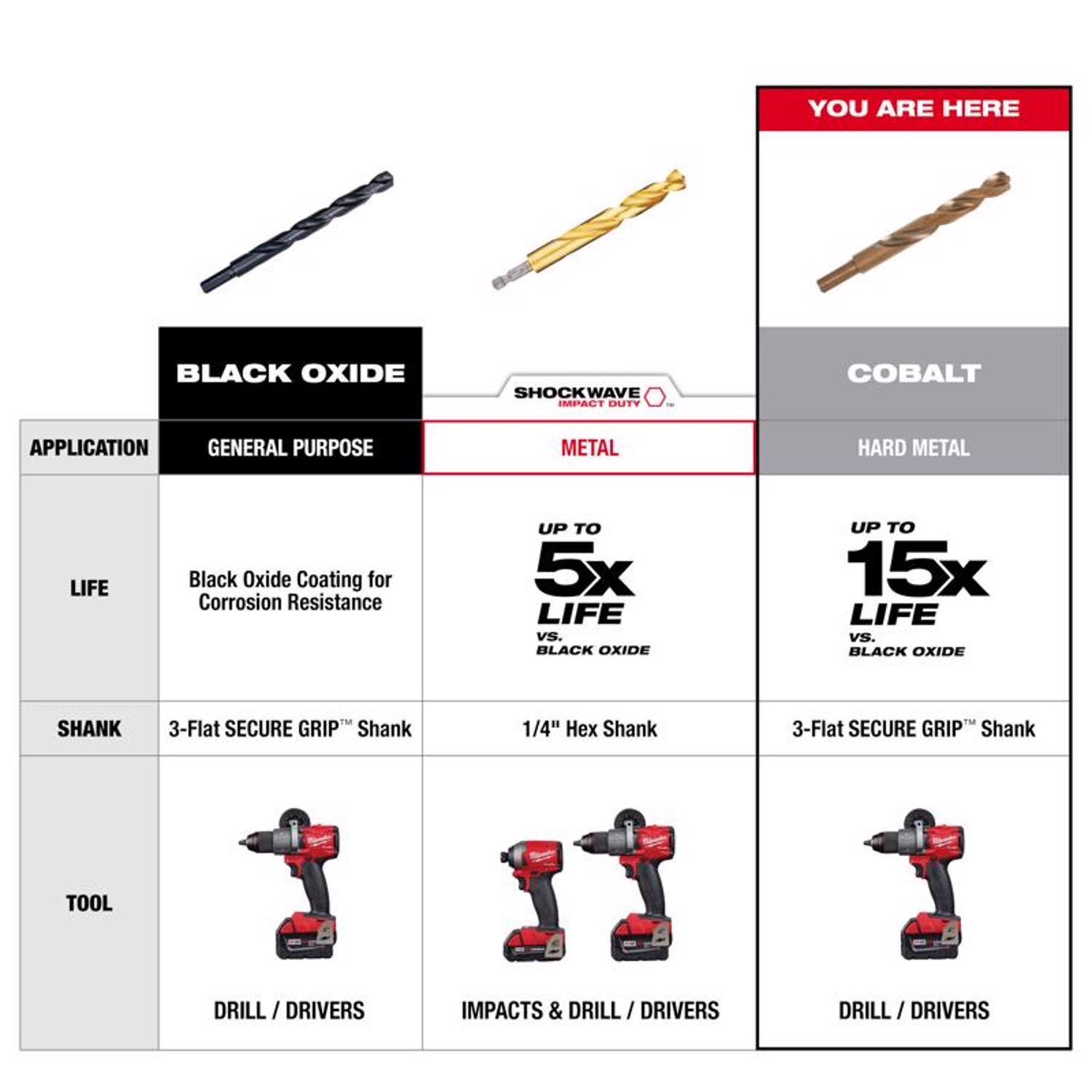 Milwaukee Red Helix 7/16 in. X 5.12 in. L Cobalt Thunderbolt Drill Bit 3-Flat Shank 1 pc