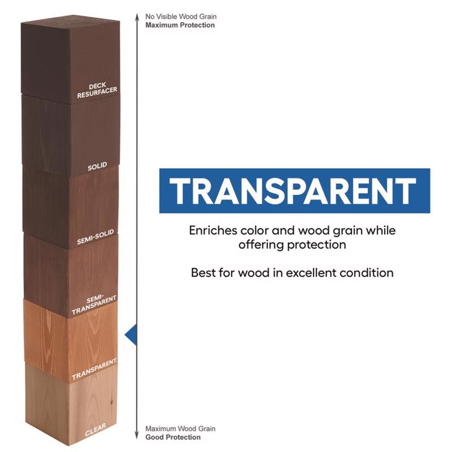 Cabot Australian Timber Oil Low VOC Transparent Mahogany Flame Oil-Based Alkyd Australian Timber Oil