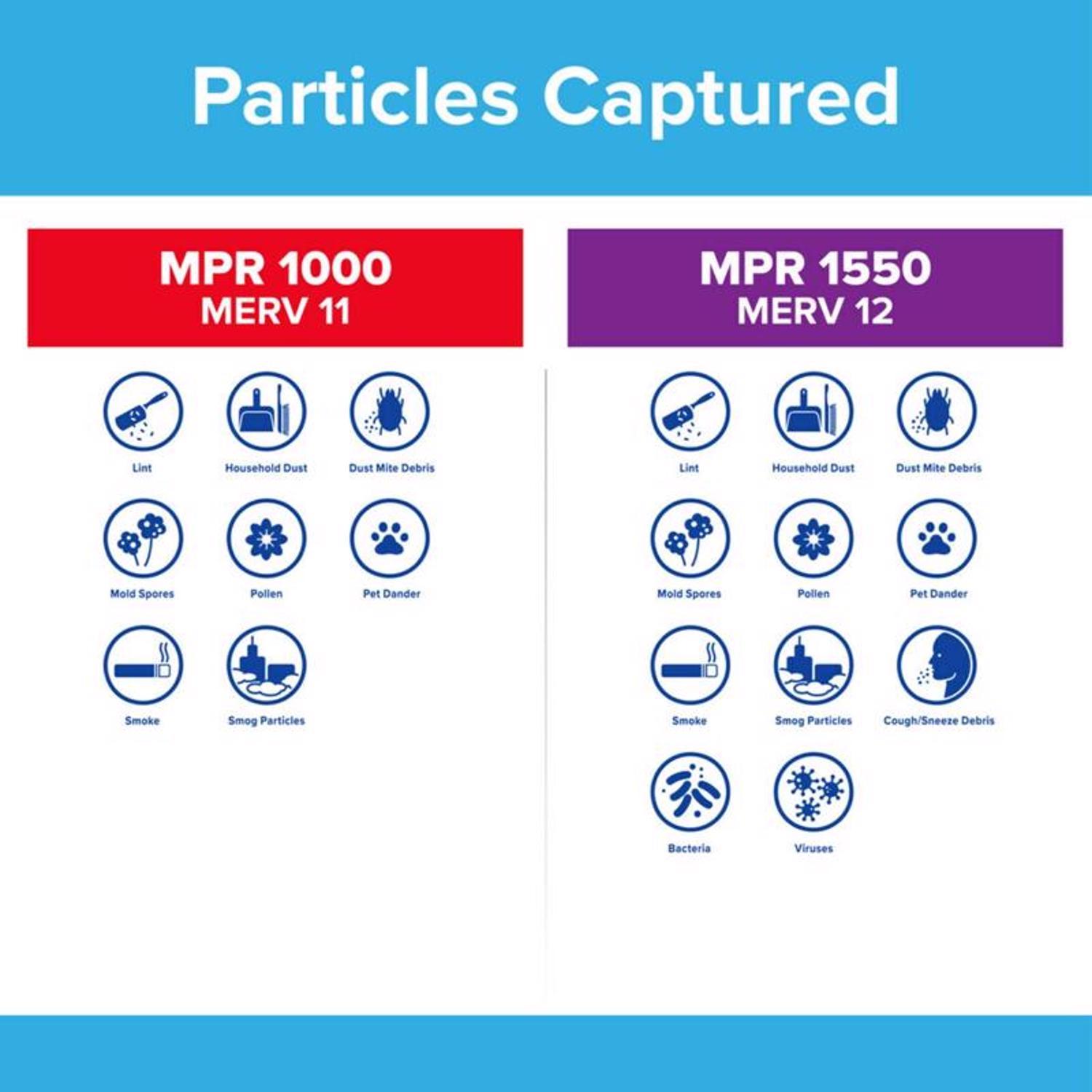 Filtrete Ultra 20 in. W X 25 in. H X 5 in. D Polyester 12 MERV Pleated Allergen Air Filter 1 pk