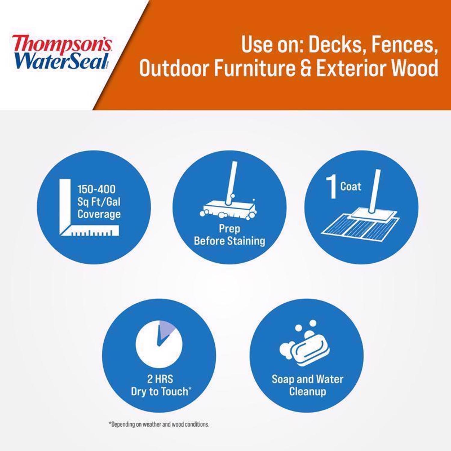 Thompson's WaterSeal Semi-Transparent Desert Tan Water-Based Acrylic/Alkyd/Urethane Waterproofing Wo