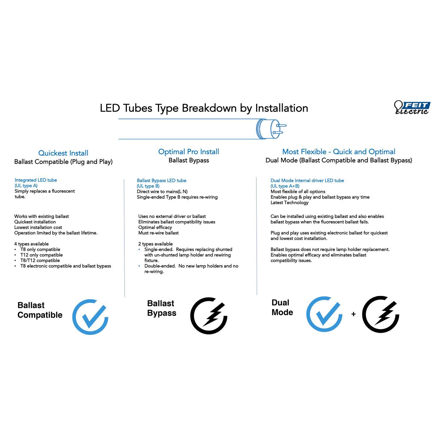 Feit Linear T8/T12 Daylight 93.3 in. 1 Pin Linear LED Tube Light Bulb 59 Watt Equivalence 1 pk