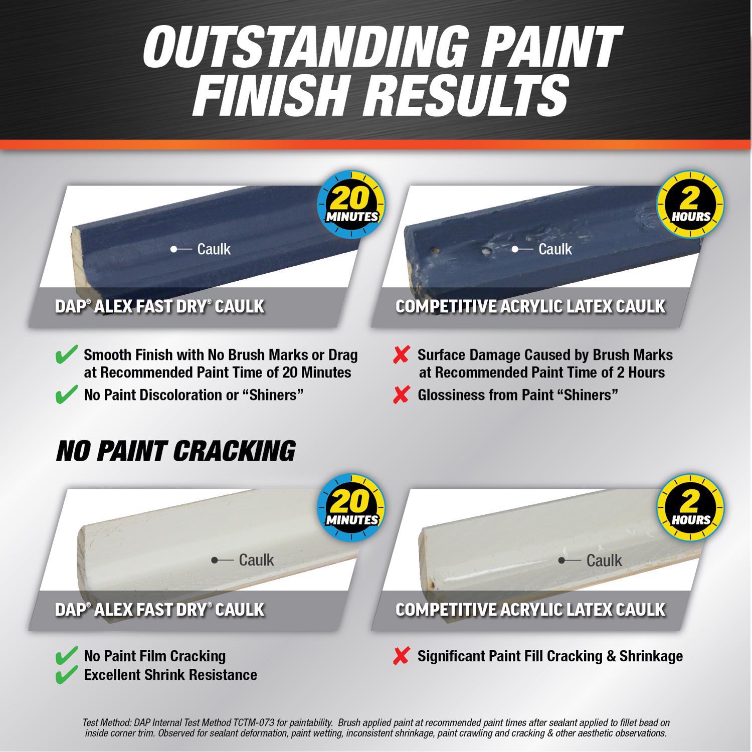 DAP Alex Fast Dry White Acrylic Latex Caulk 10.1 oz