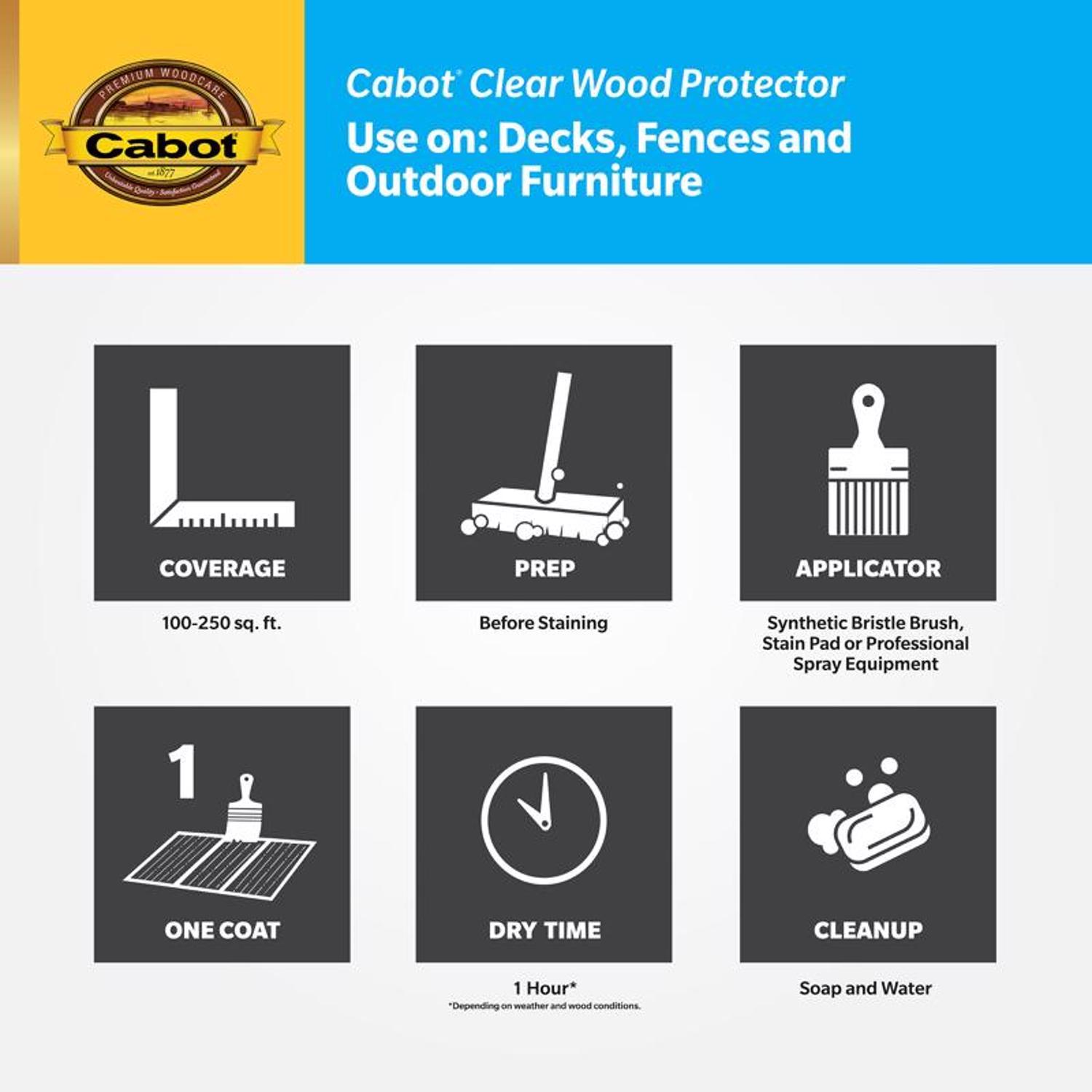 Cabot Clear Wood Protector Transparent Clear Water-Based Latex Wood Protector 1 gal