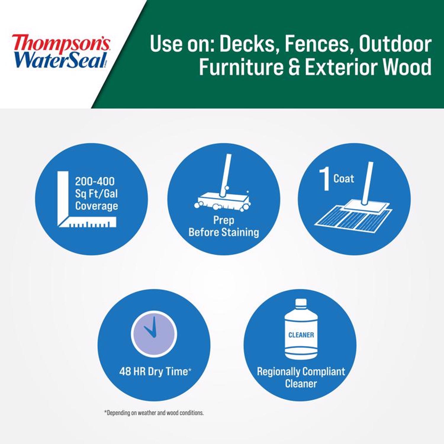 Thompson's WaterSeal Clear Wood Sealer Clear Fully-Transparent Oil-Based Wood Sealant 6 gal