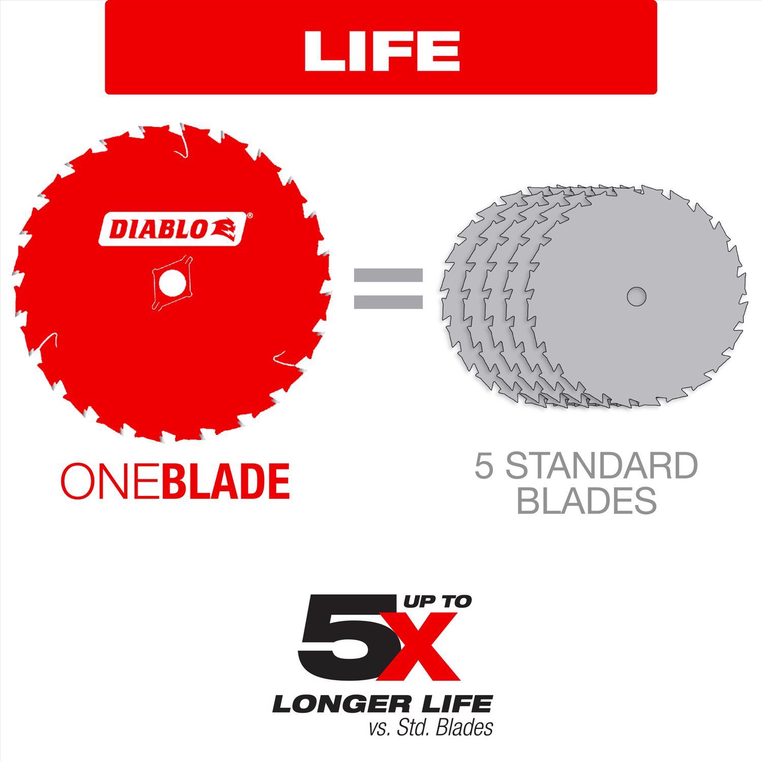Diablo 7-1/4 in. D X 5/8 in. TiCo Hi-Density Carbide Finishing Saw Blade 40 teeth 1 pk
