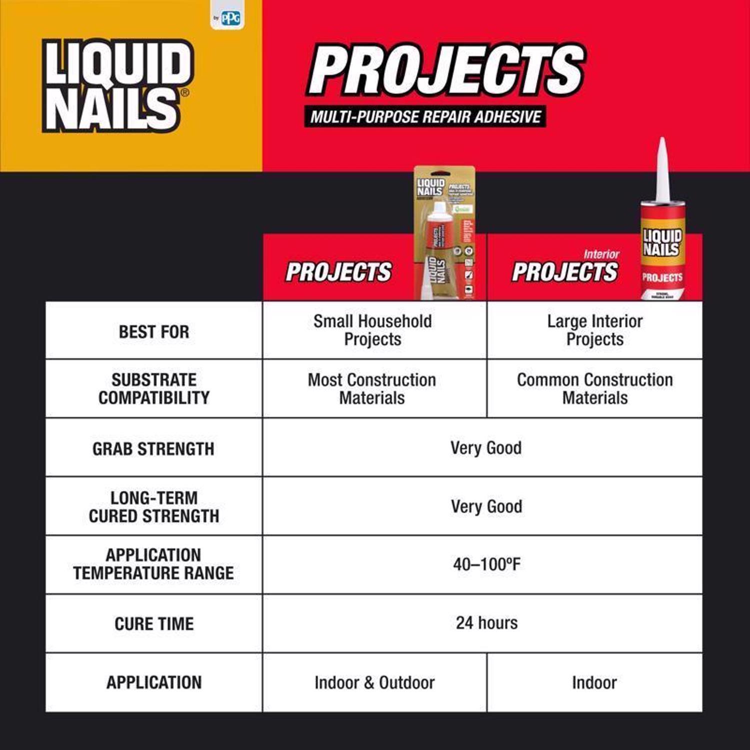 Liquid Nails Small Projects High Strength Latex White Adhesive 4 oz