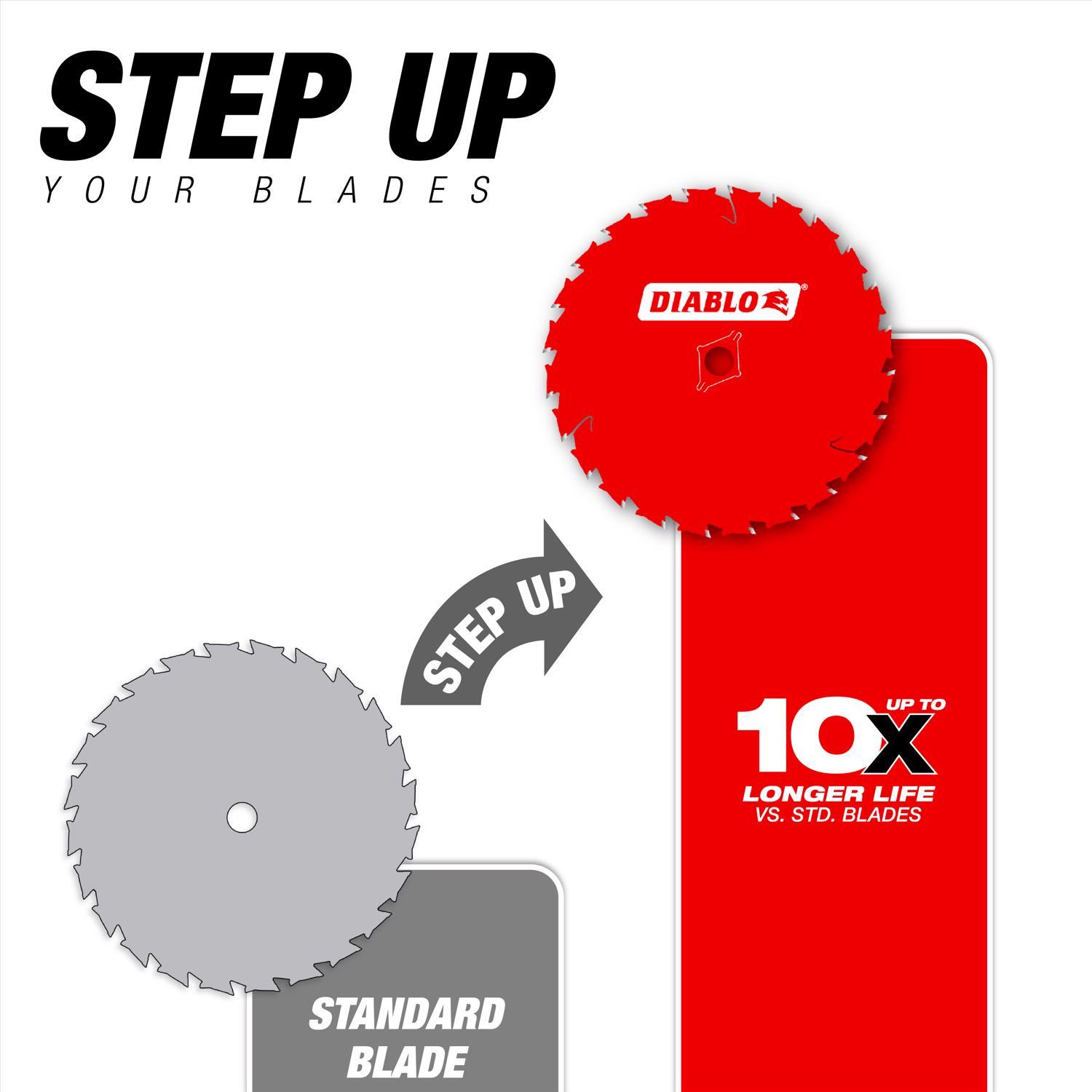 Diablo Tracking Point 7-1/4 in. D X 5/8 in. TiCo Hi-Density Carbide Framing Blade 24 teeth 1 pk
