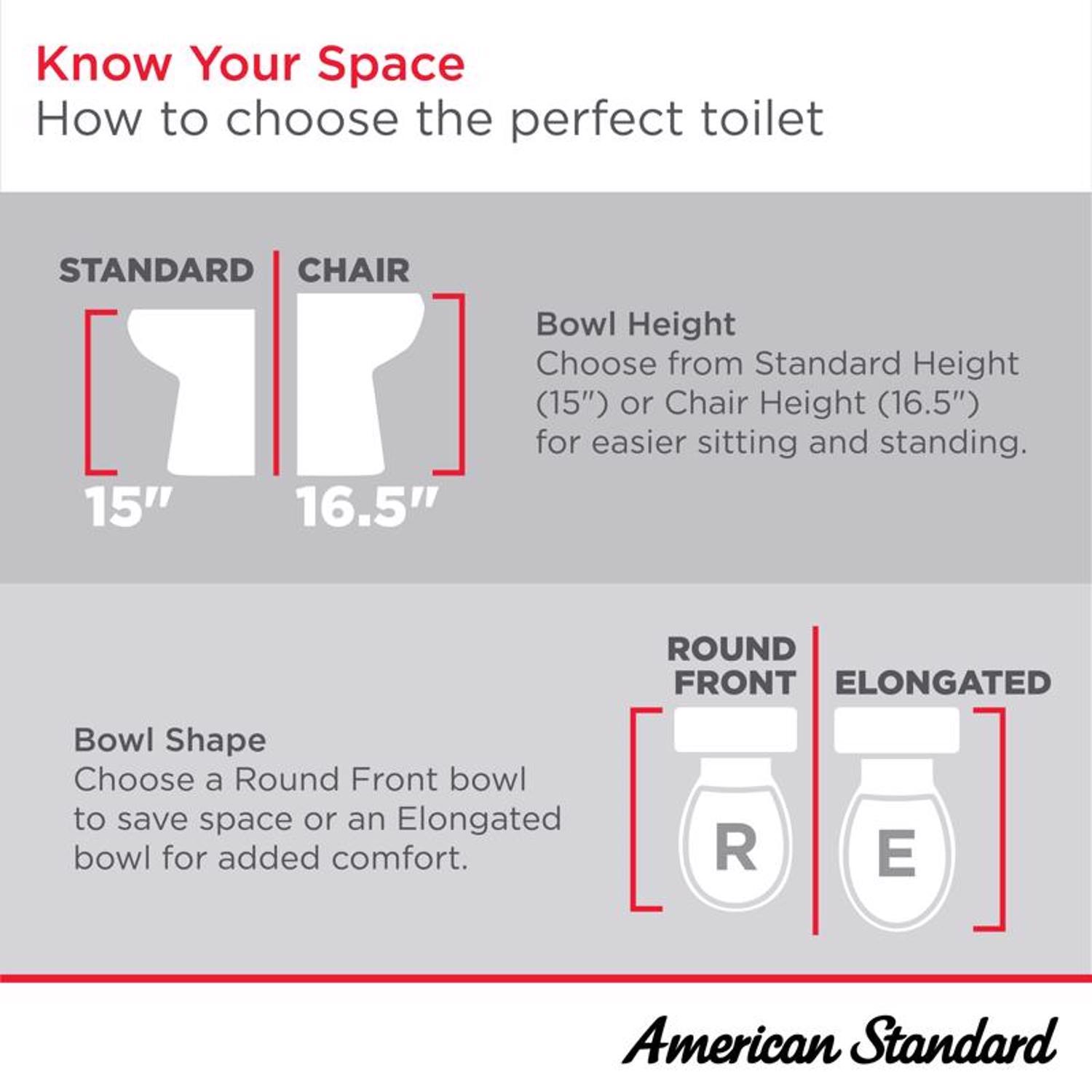 American Standard Champion 4 ADA Compliant 1.6 gal White Elongated Complete Toilet