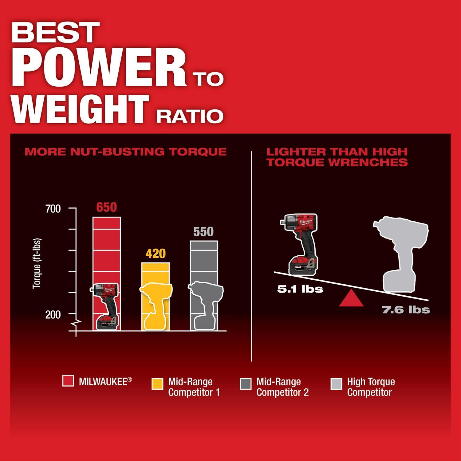 Milwaukee M18 FUEL 1/2 in. Cordless Brushless Impact Wrench Tool Only