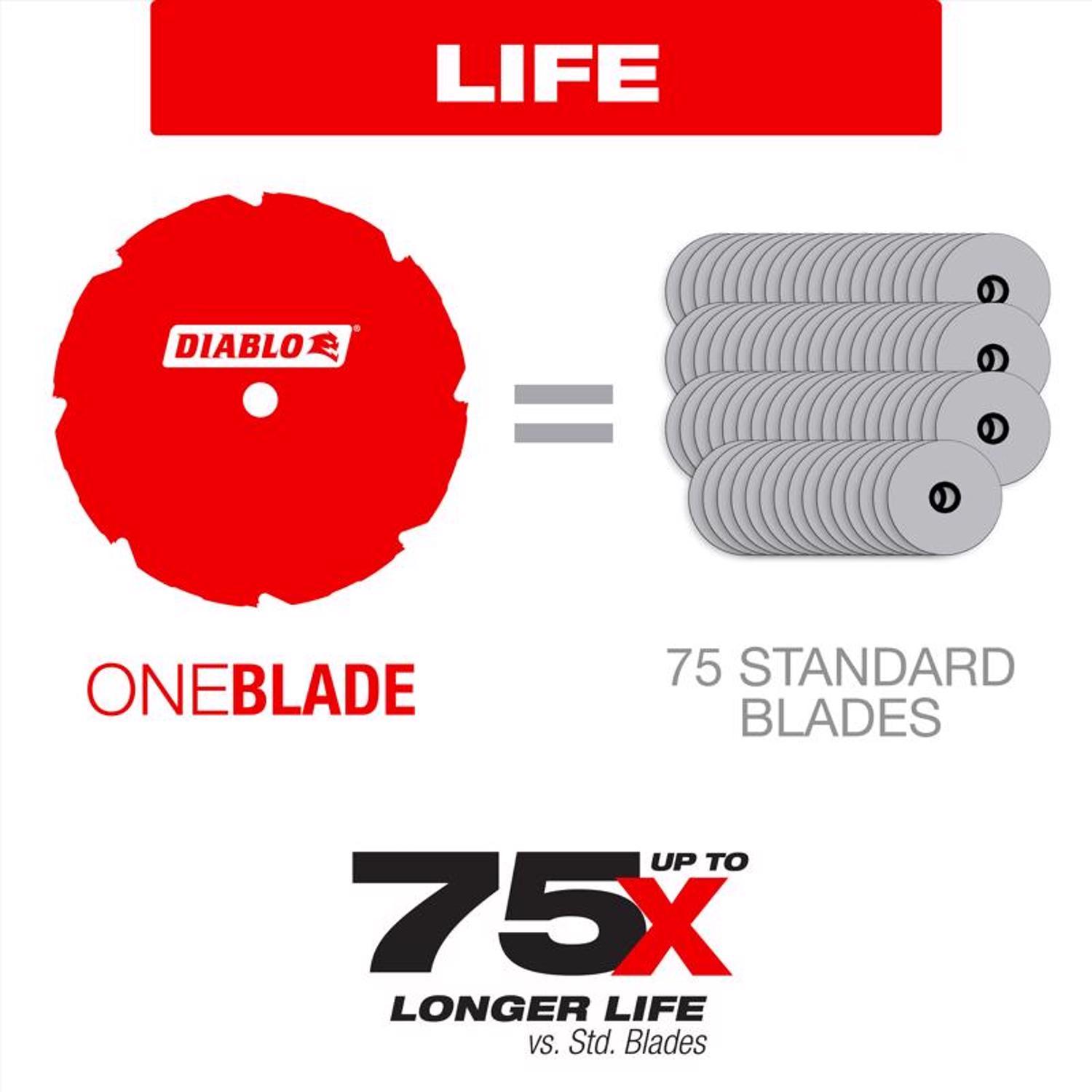 Diablo HardieBlade 10 in. D X 5/8 in. PCD Fiber Cement Blade 6 teeth 1 pk