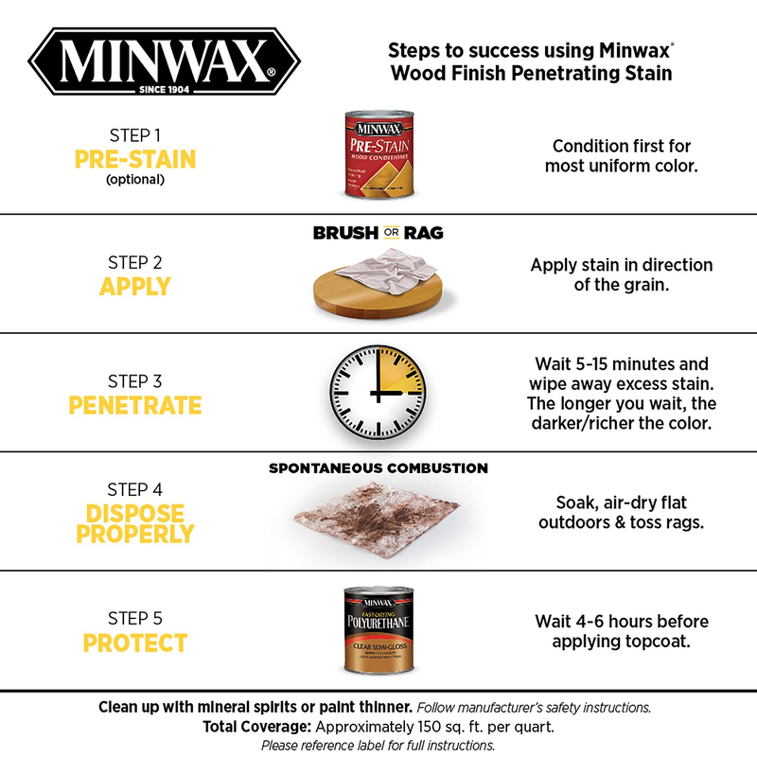 Minwax Wood Finish Semi-Transparent Ebony Oil-Based Penetrating Wood Stain 1 qt