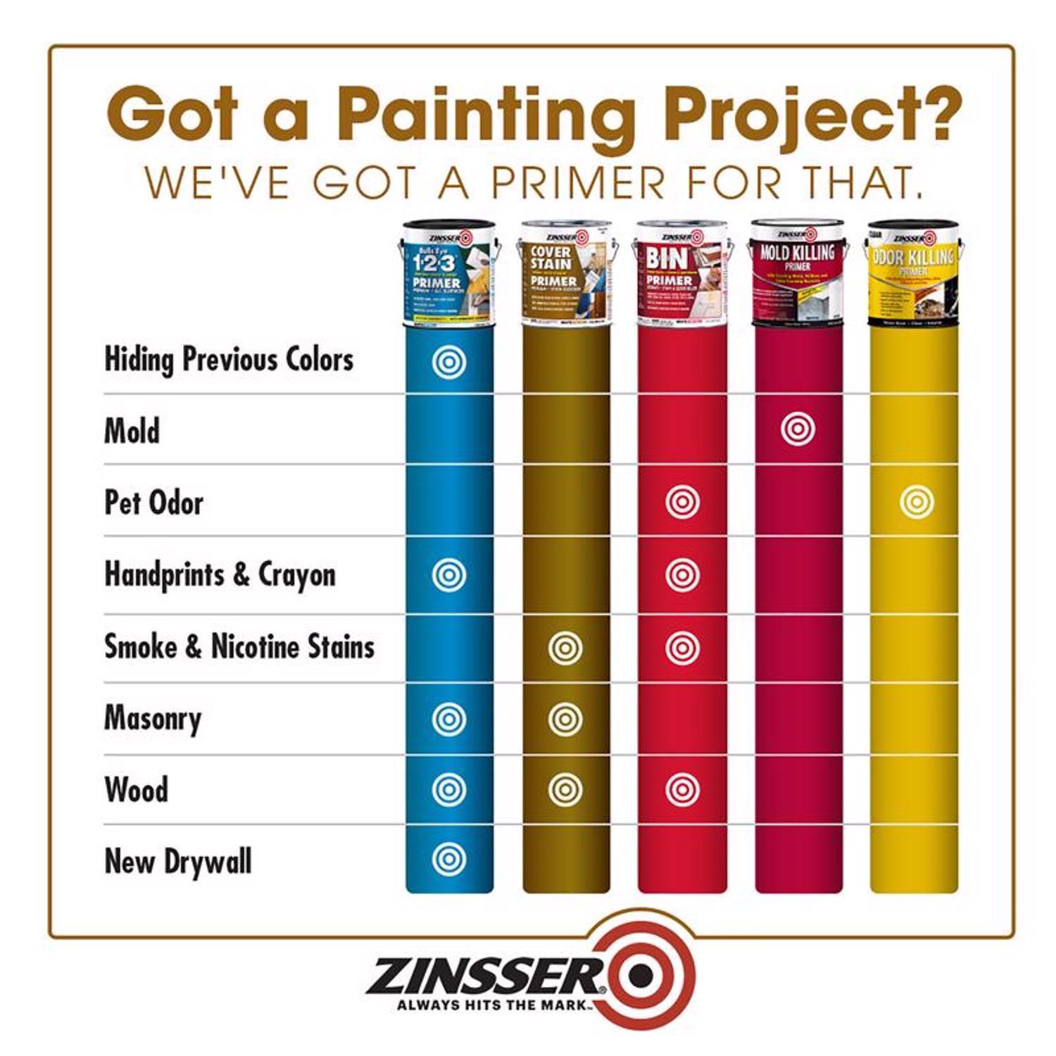 Zinsser Cover Stain White Oil-Based Alkyd Primer and Sealer 1 qt