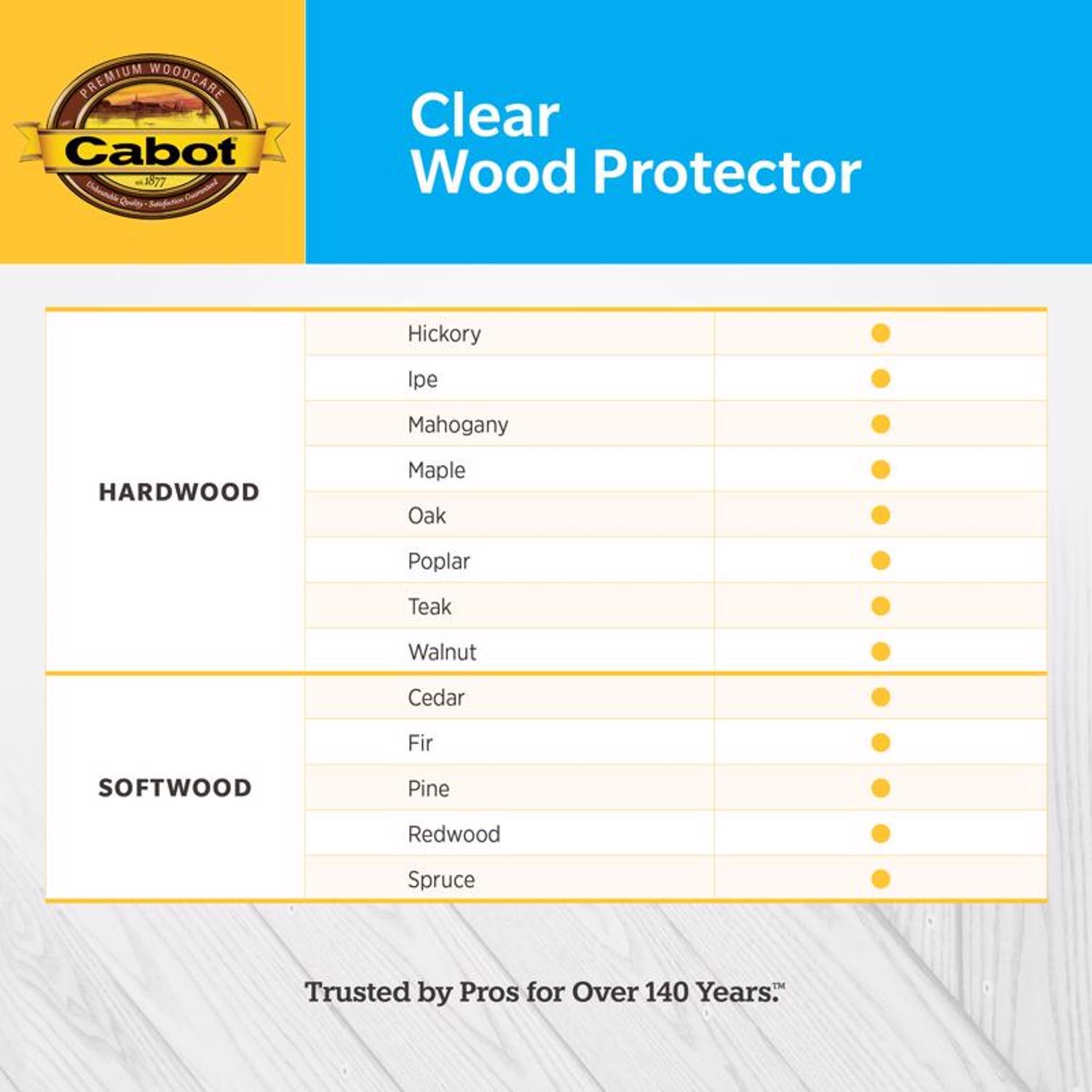 Cabot Clear Wood Protector Transparent Clear Water-Based Latex Wood Protector 1 gal