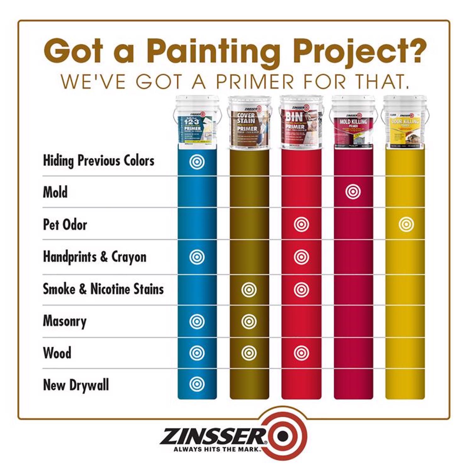 Zinsser Cover Stain White Primer and Sealer 5 gal