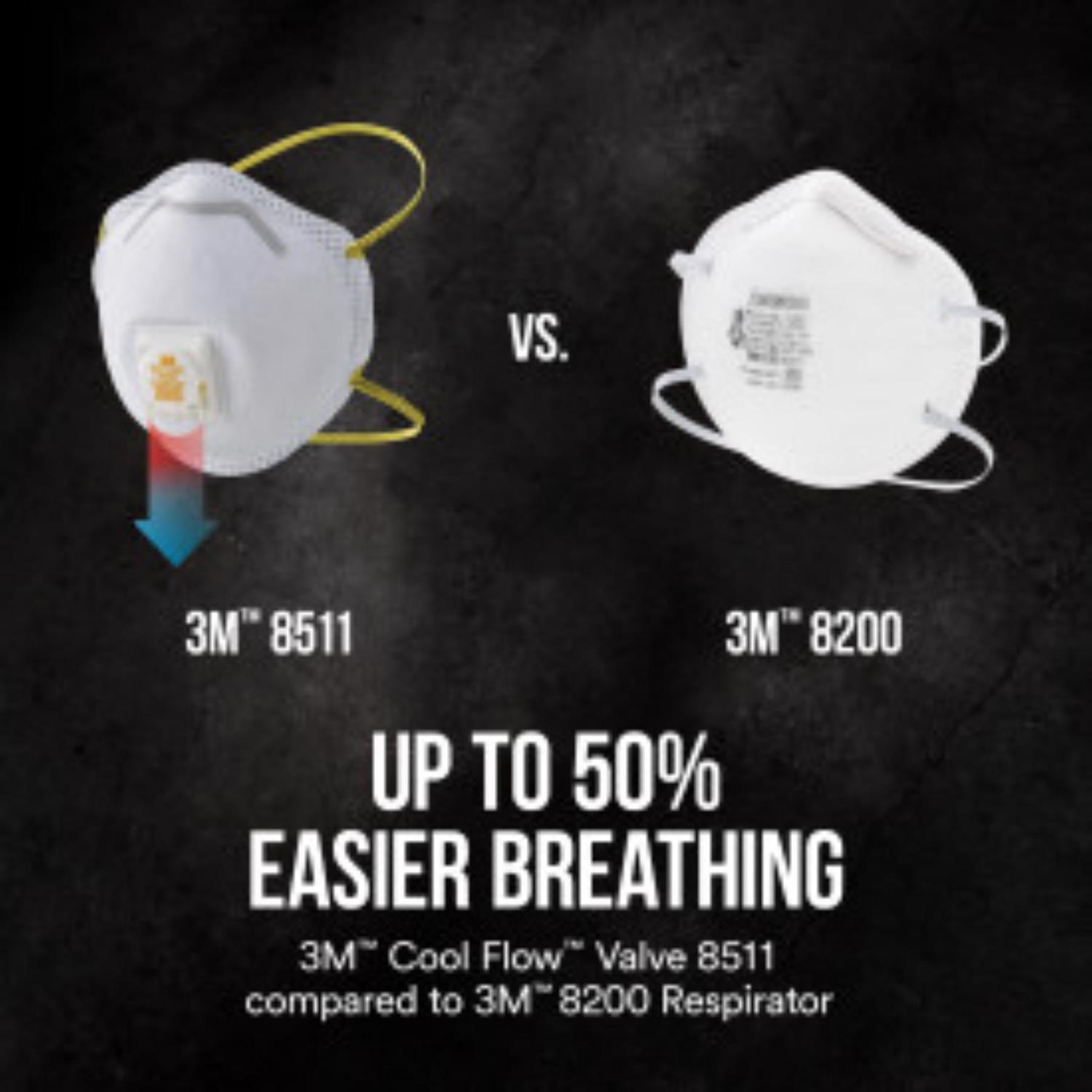 3M N95 Sanding and Fiberglass Disposable Respirator Valved White 2 pc