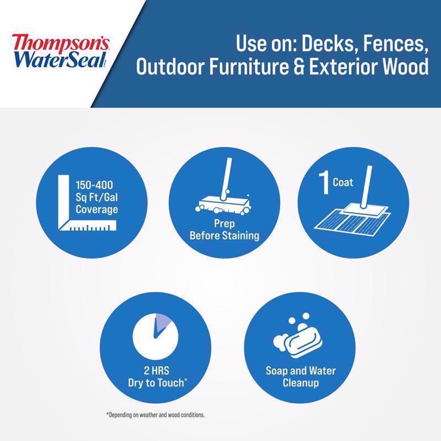 Thompson's WaterSeal Transparent Natural Cedar Water-Based Acrylic/Alkyd/Urethane Waterproofing Wood