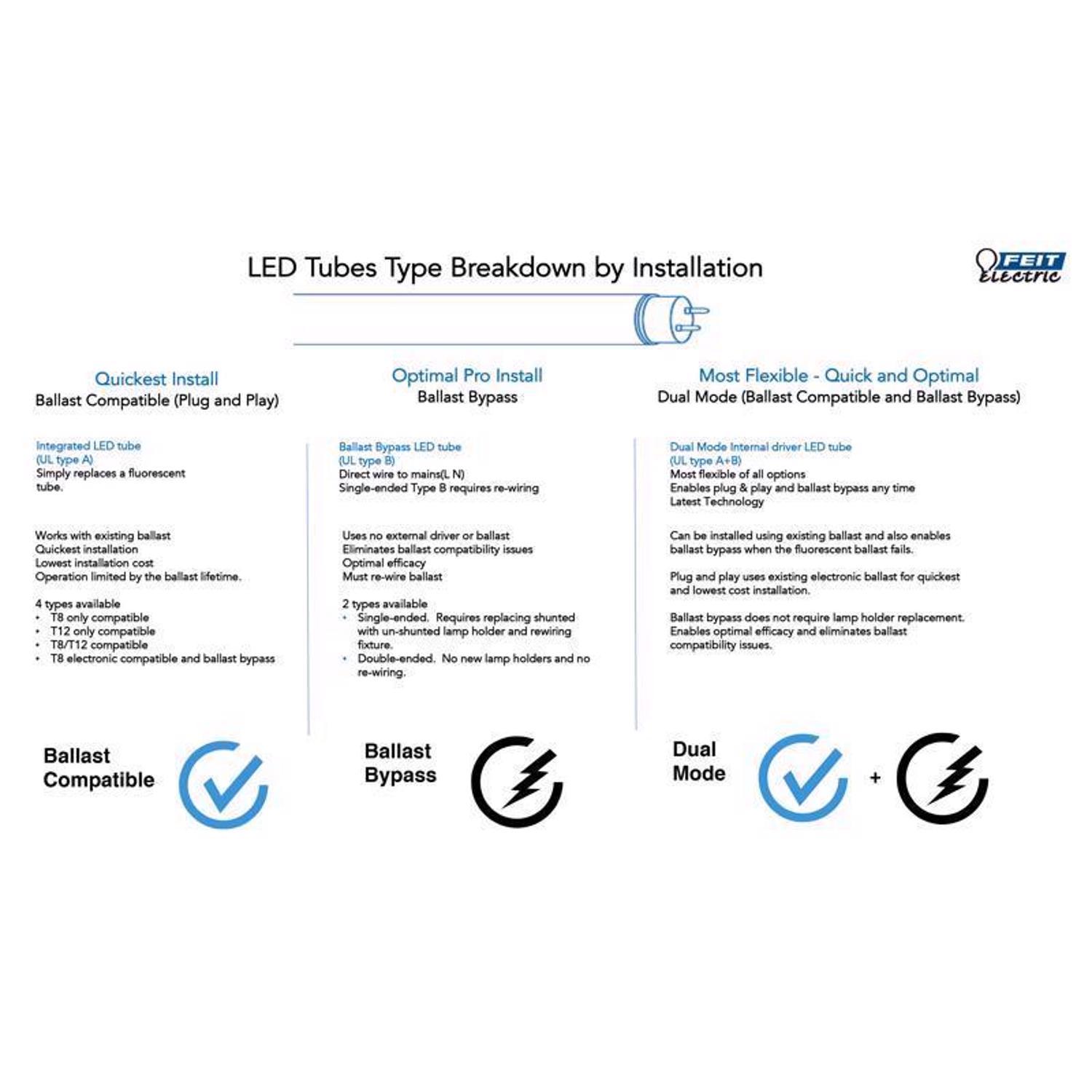 Feit Plug & Play T8 Daylight 47.7 in. Bi-Pin Linear LED Bulb 32 Watt Equivalence 2 pk