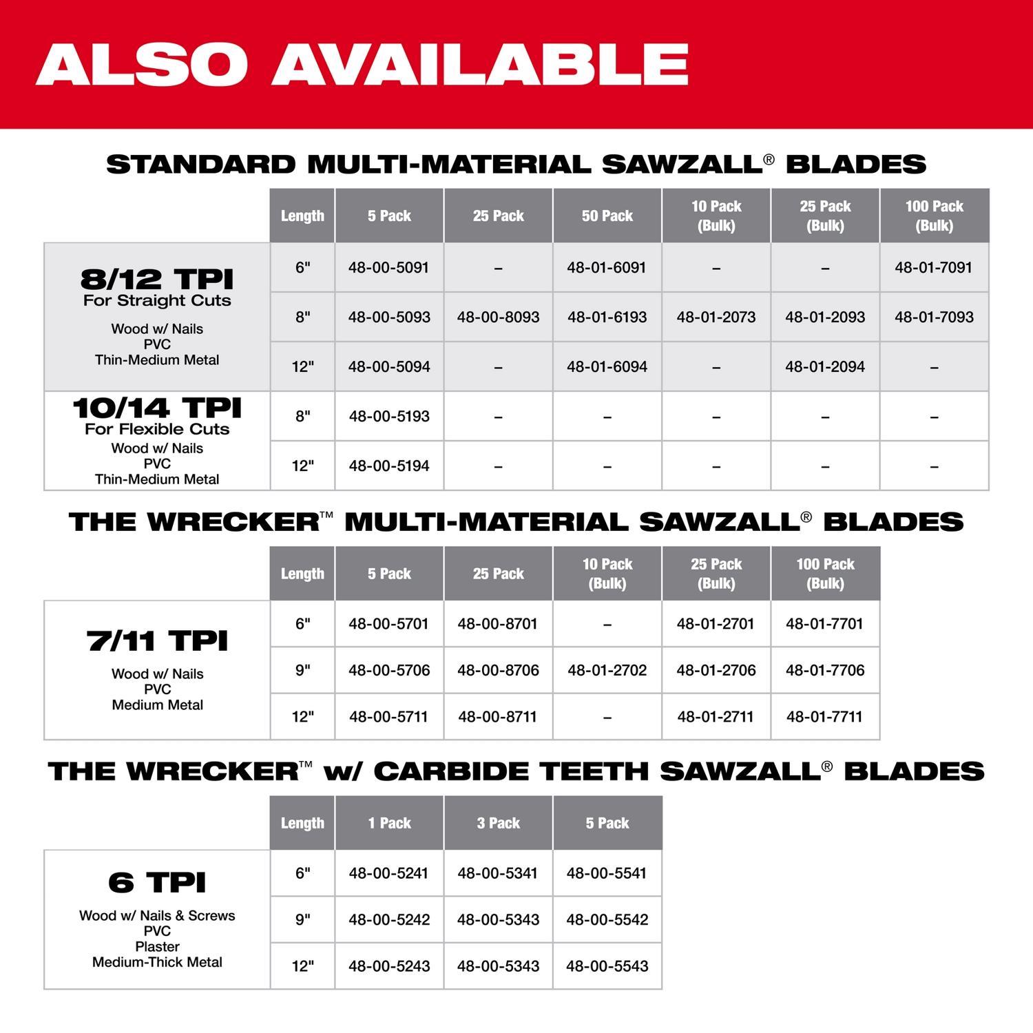 Milwaukee Sawzall 12 in. Bi-Metal Thin Kerf Reciprocating Saw Blade 8/12 TPI 5 pk